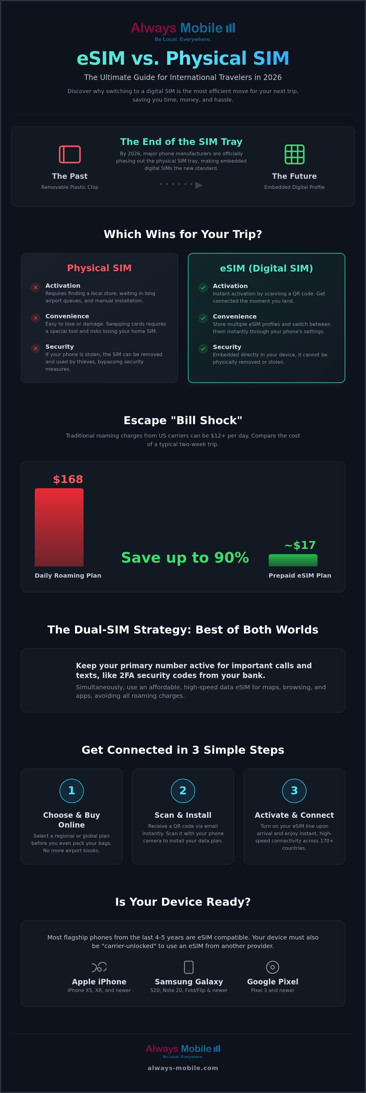 Esim vs physical sim for international travel