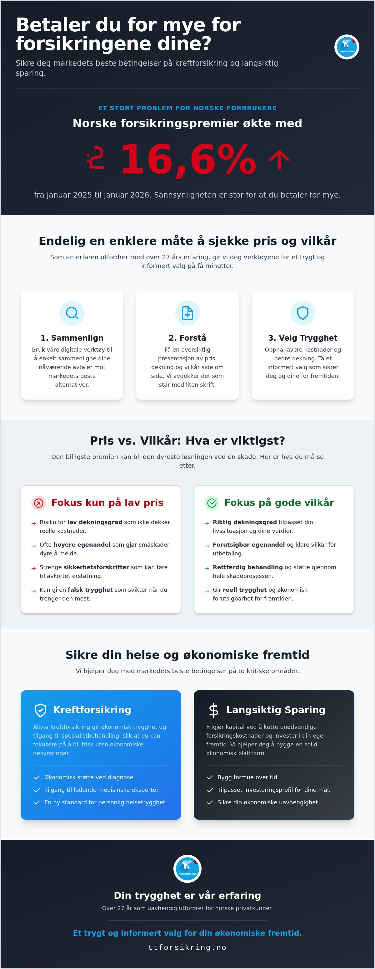 Endelig kan TT Forsikring tilby den enkleste måten å sjekke pris og vilkår hos forsikringskapene...