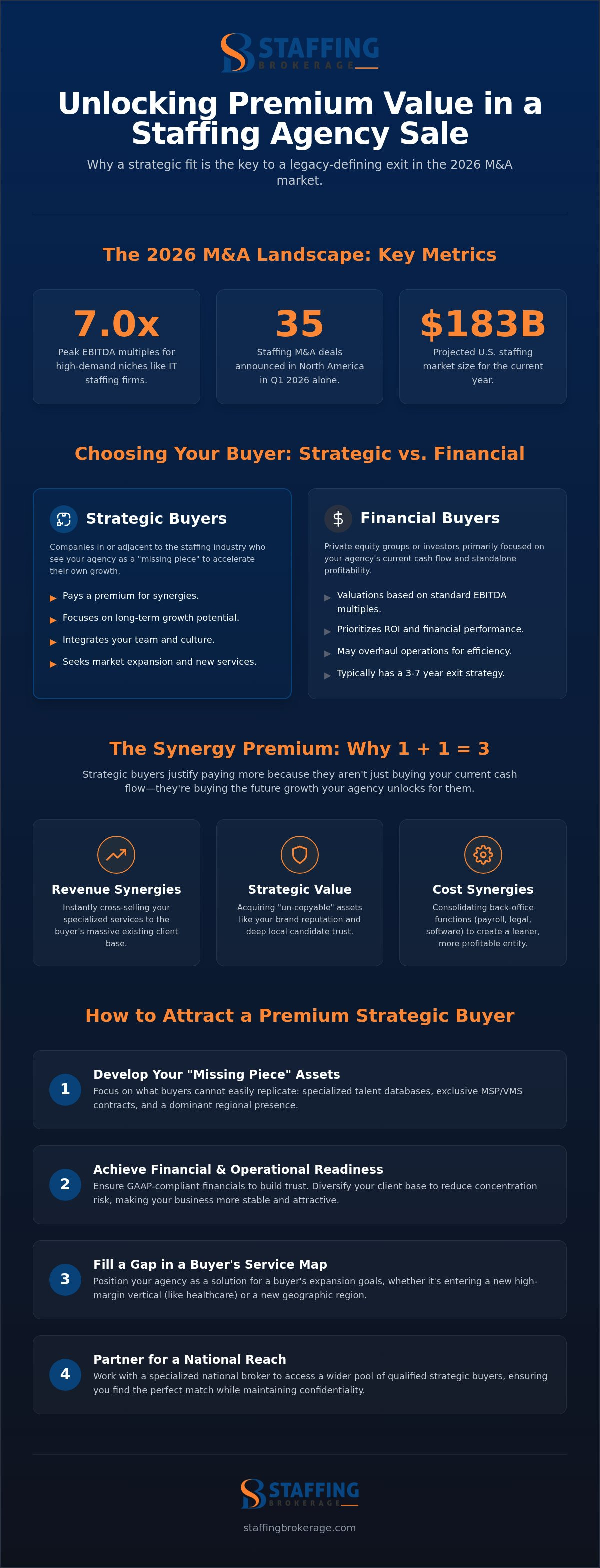 Strategic buyers for staffing agencies
