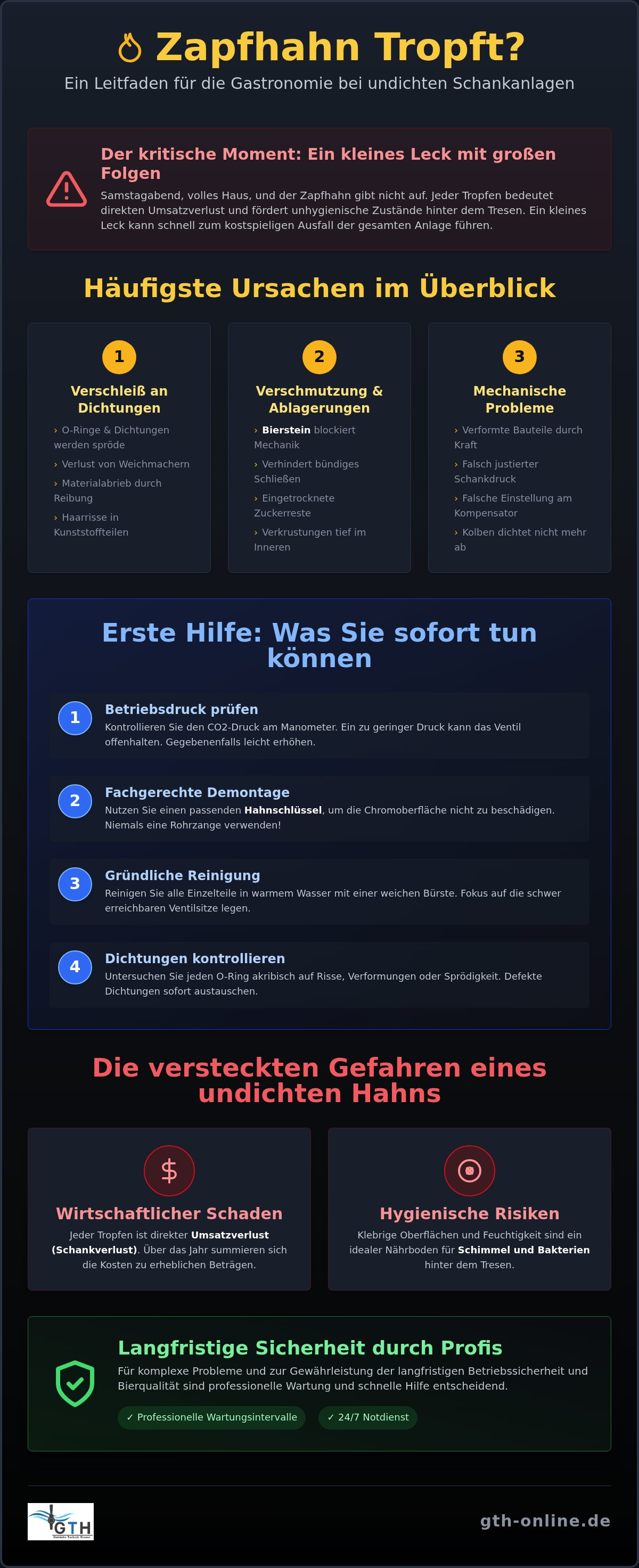 Zapfhahn tropft Gastronomie