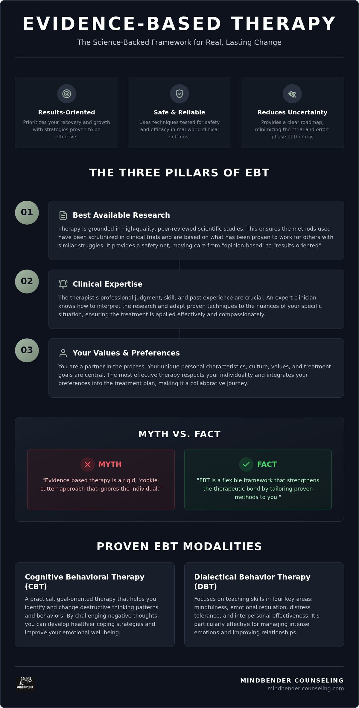 What is evidence based therapy