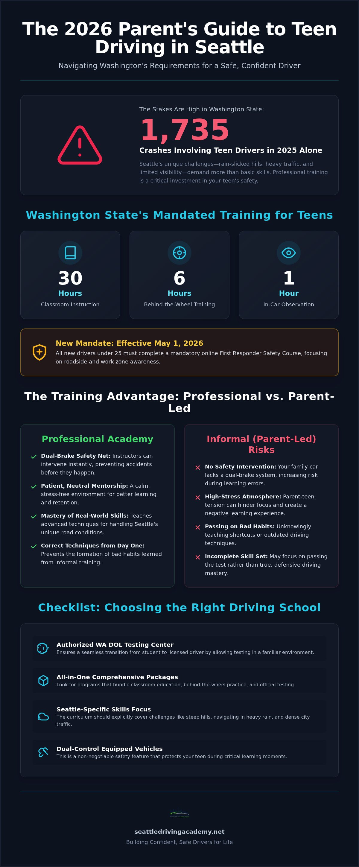 Driving schools for teens near me