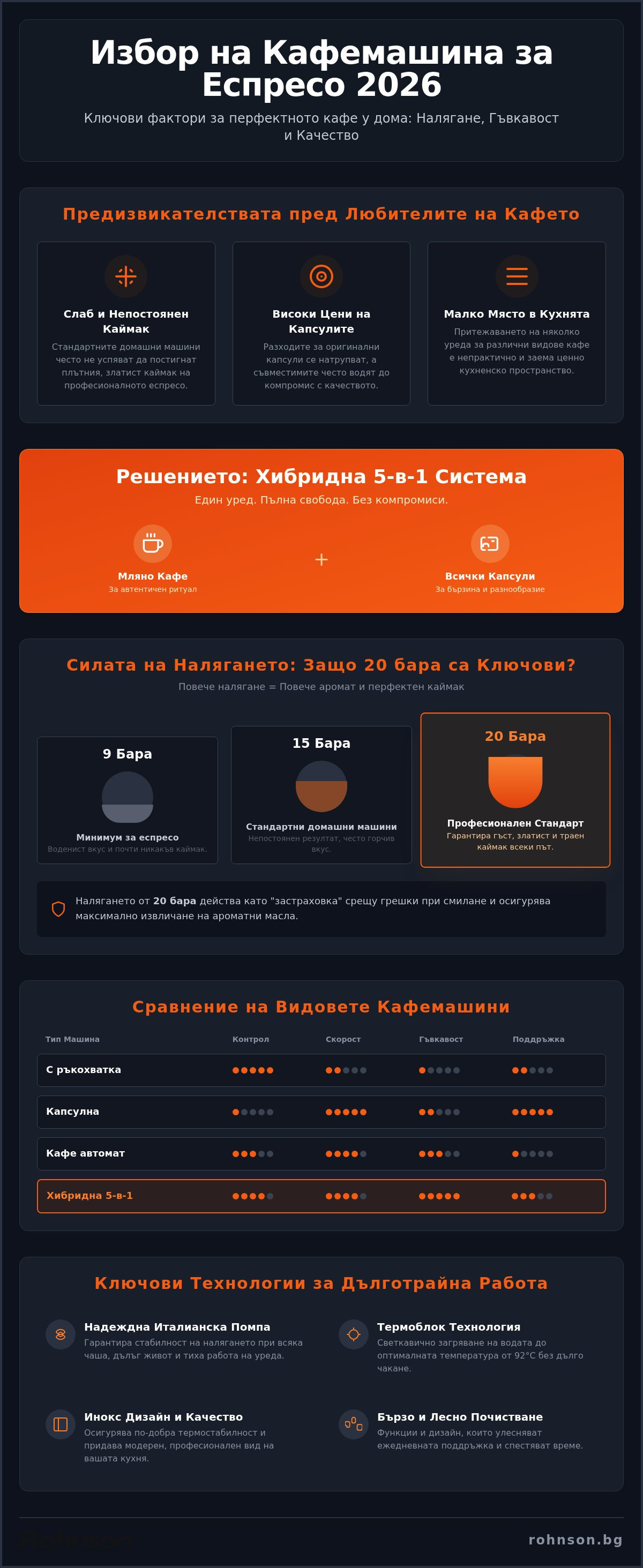 кафемашина за еспресо