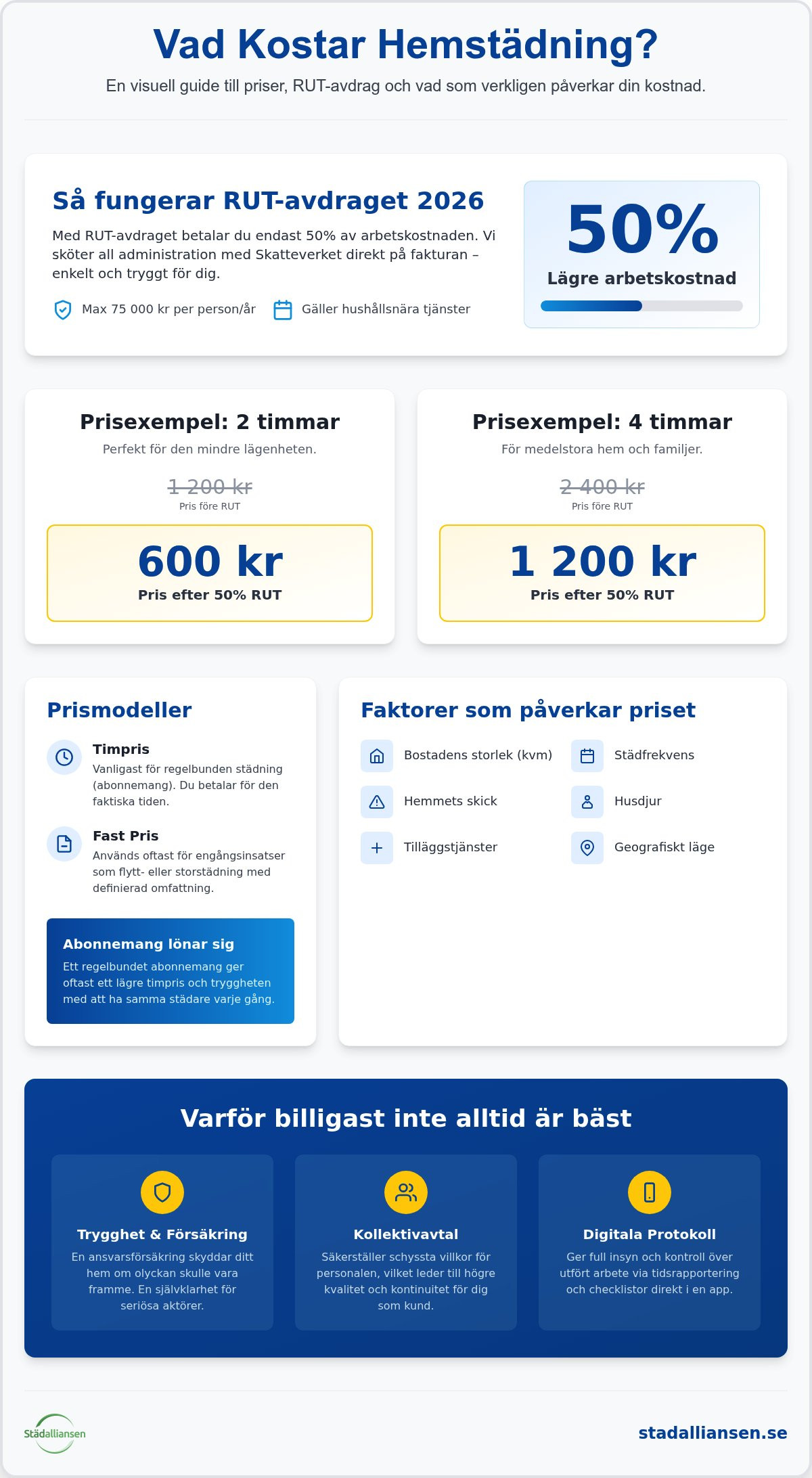 Vad kostar hemstädning