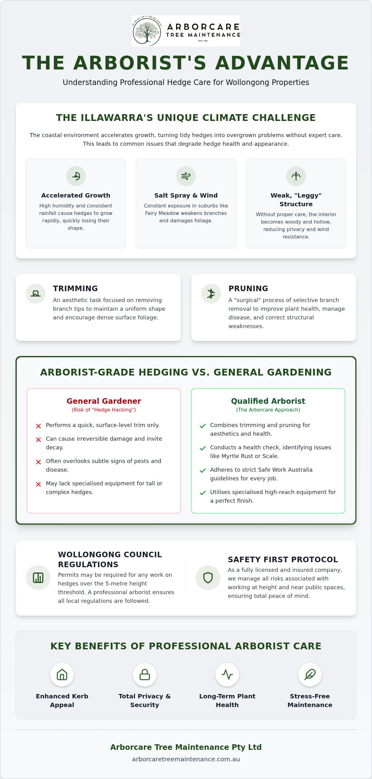 Hedge trimming Wollongong