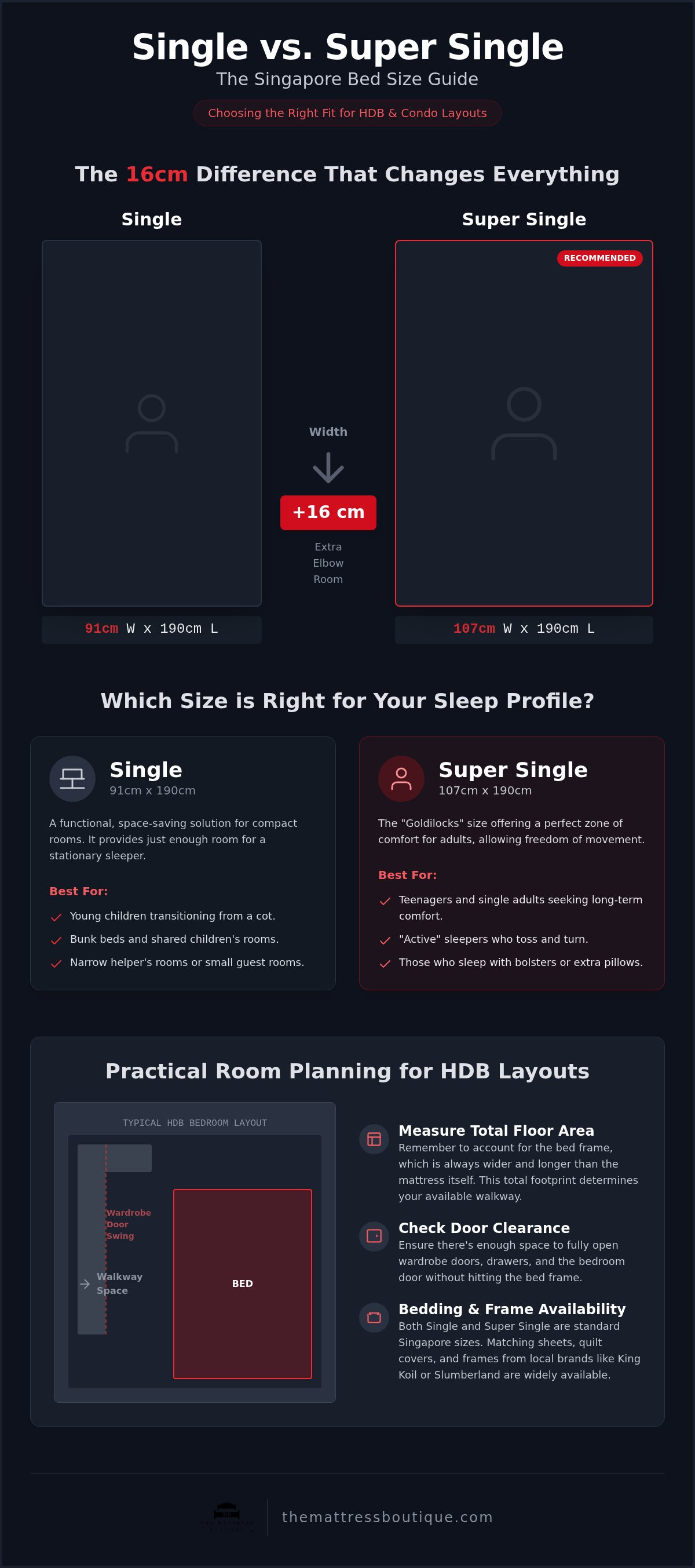 Single vs super single bed size singapore