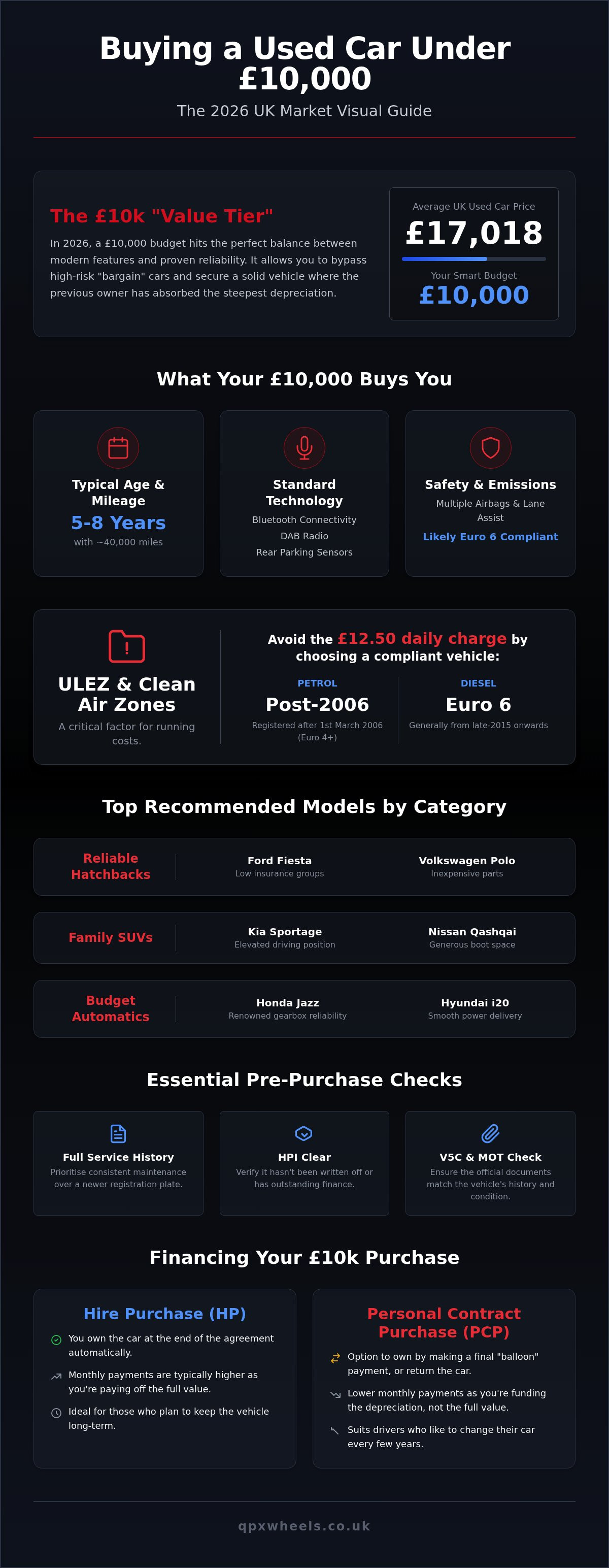 Used cars under 10000 UK