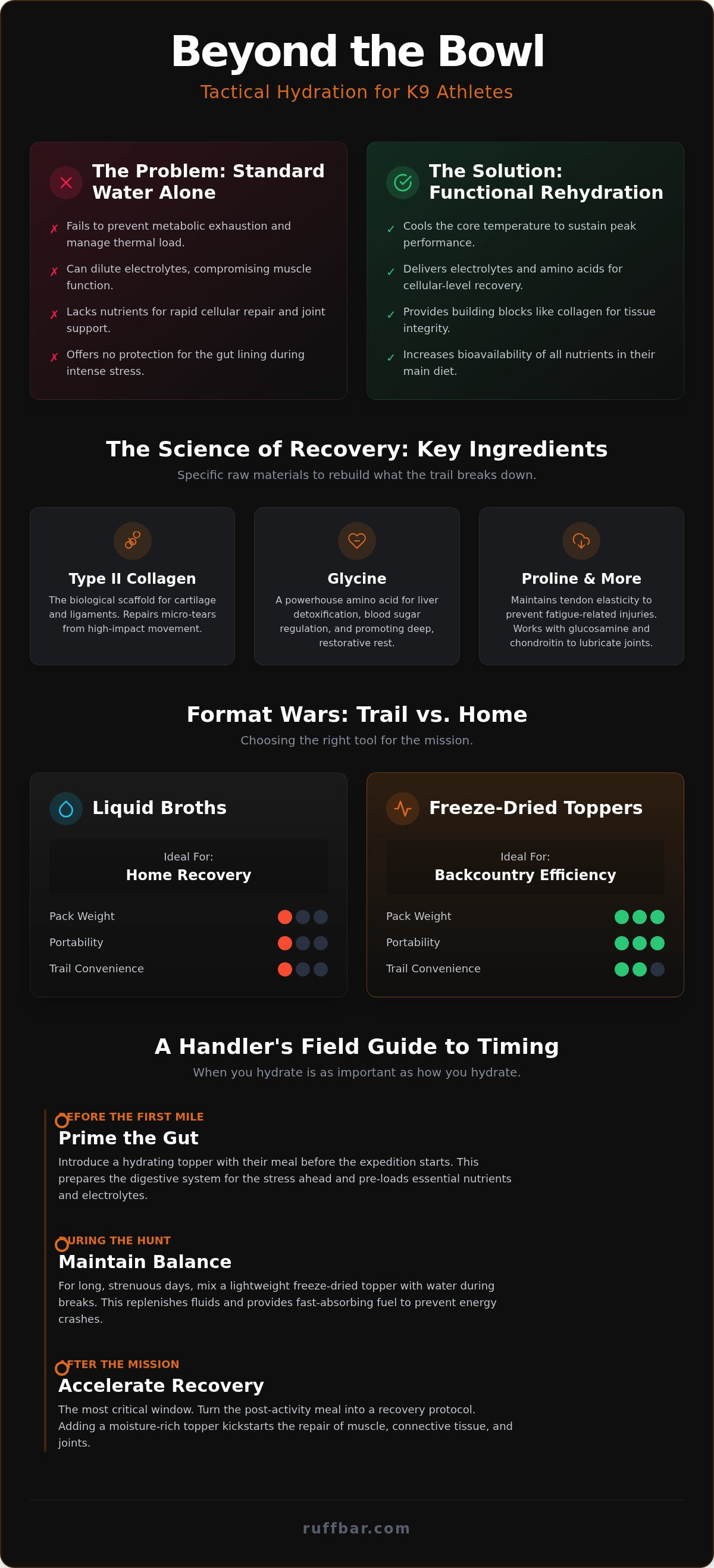 Dog food toppers for hydration