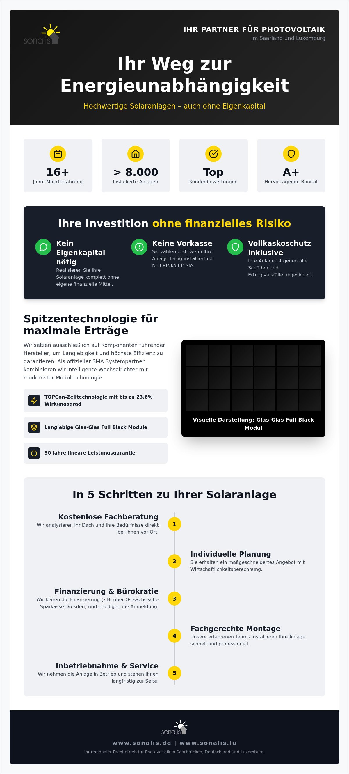 Photovoltaik Fachbetrieb Saarbrücken