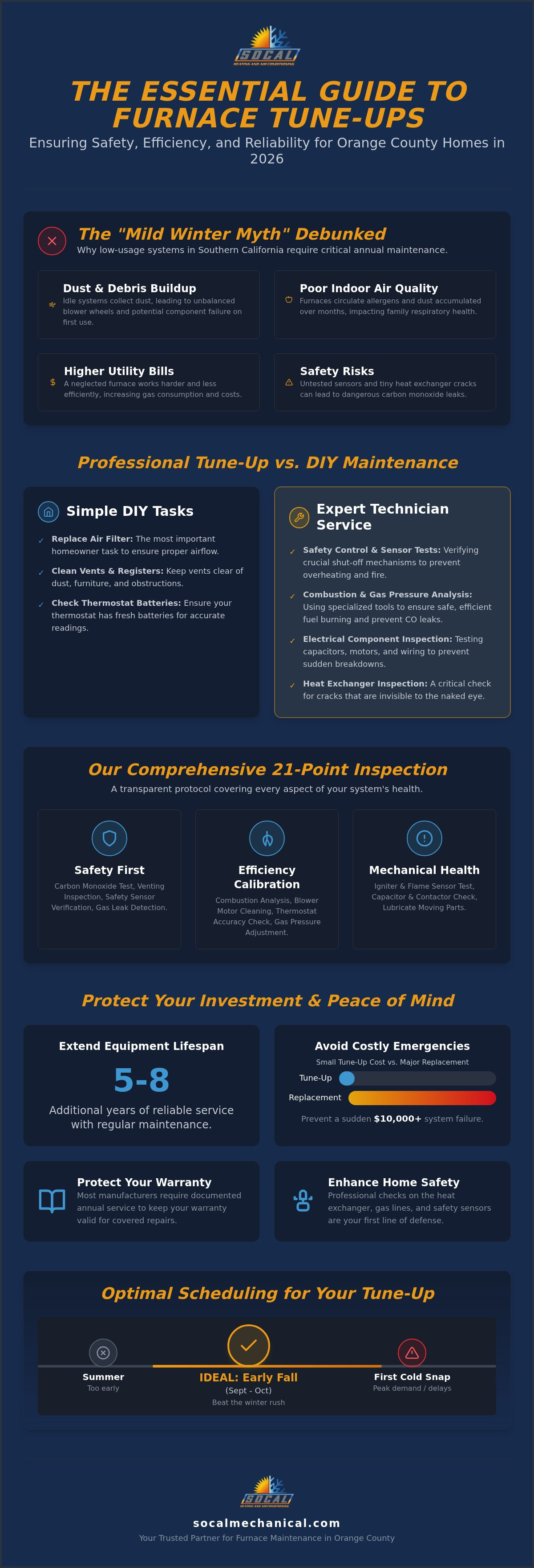 Furnace tune up Orange County