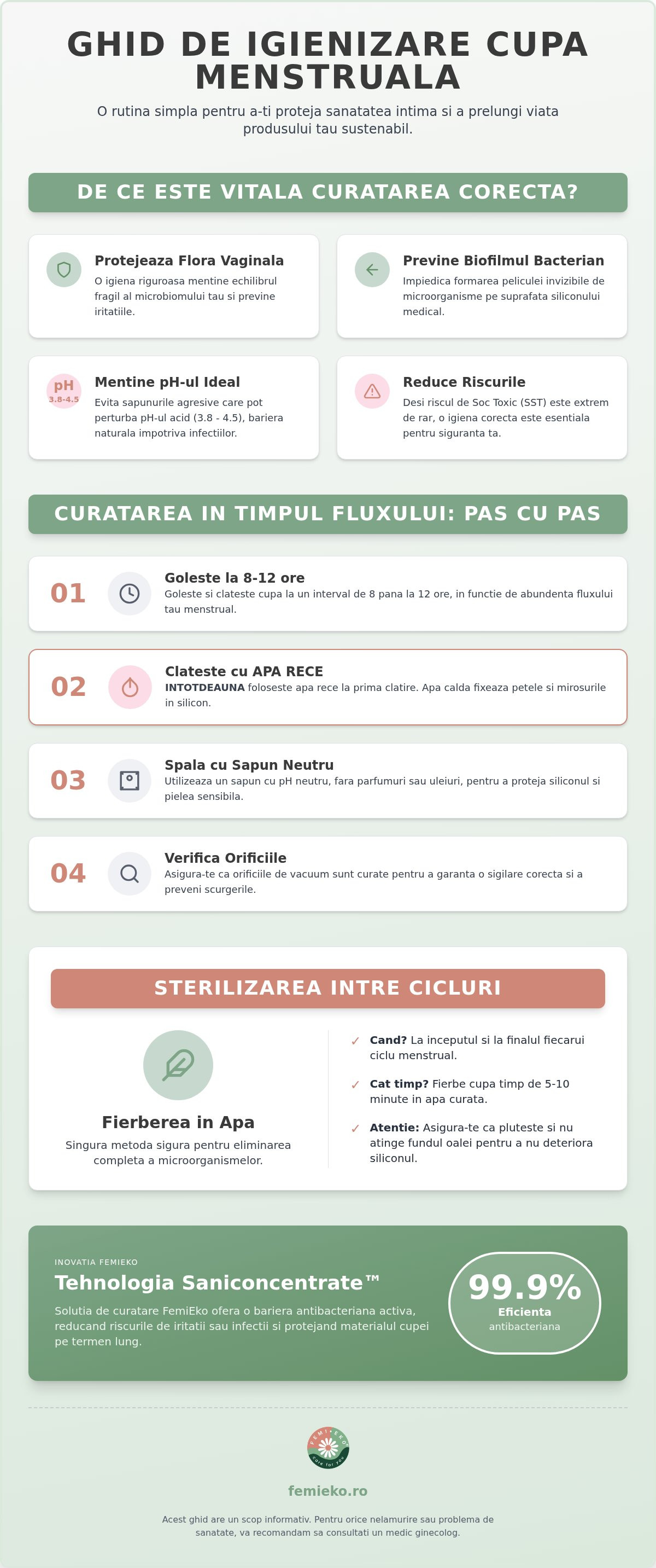 Curățare cupă menstruală