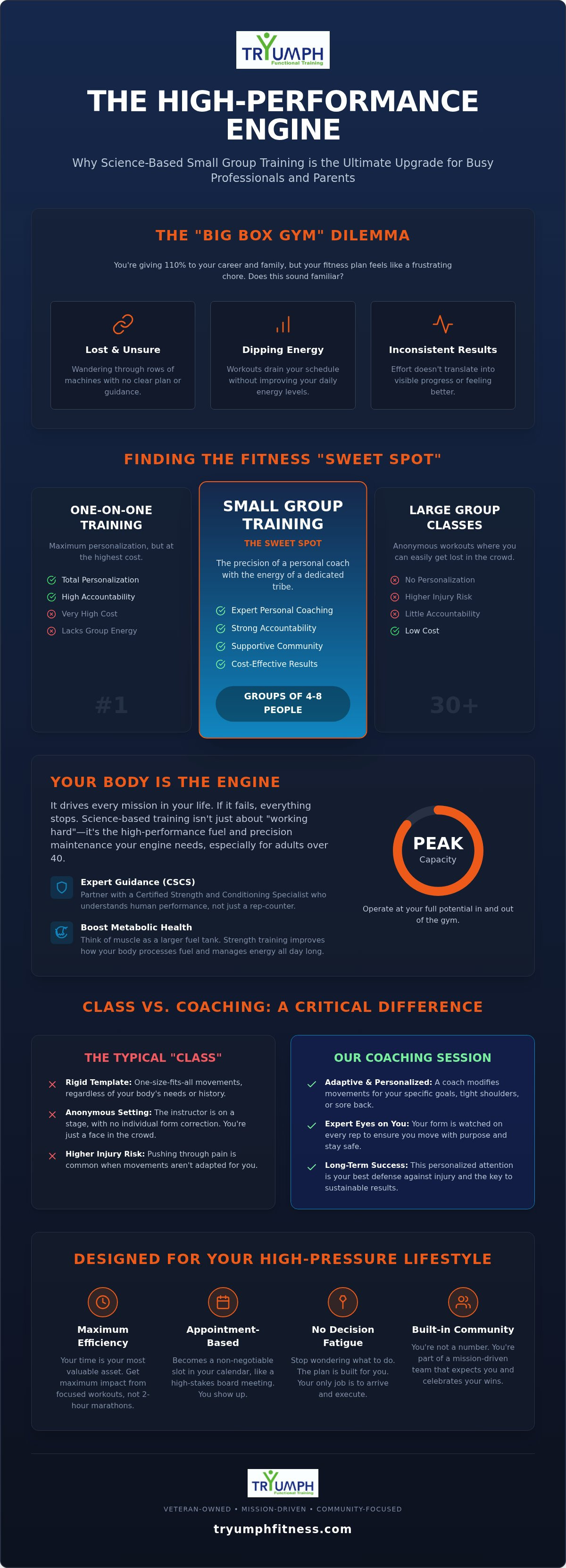 Small group training Indian Rocks Beach