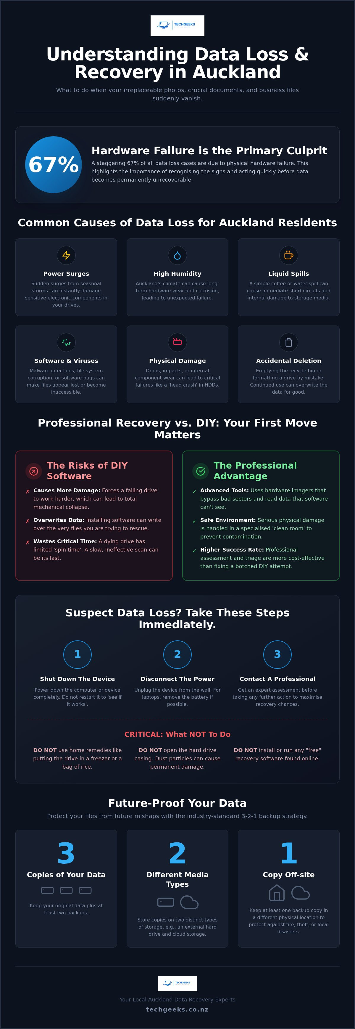 Data recovery Auckland