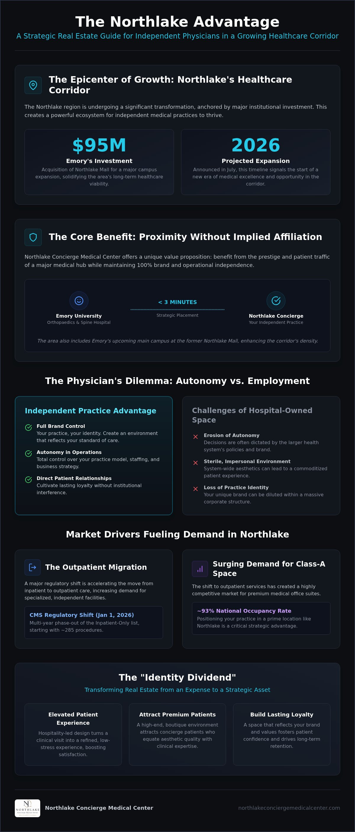 Medical practice real estate strategy
