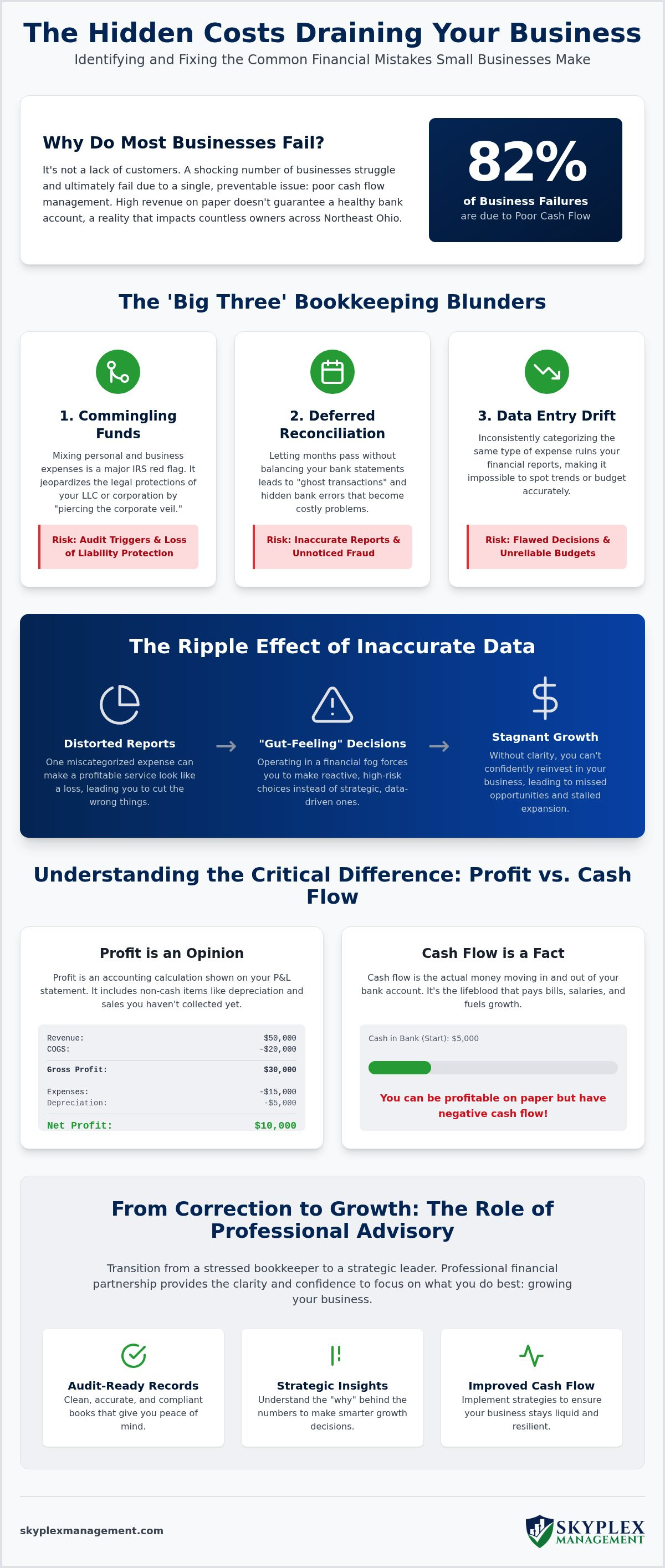 Common financial mistakes small businesses make