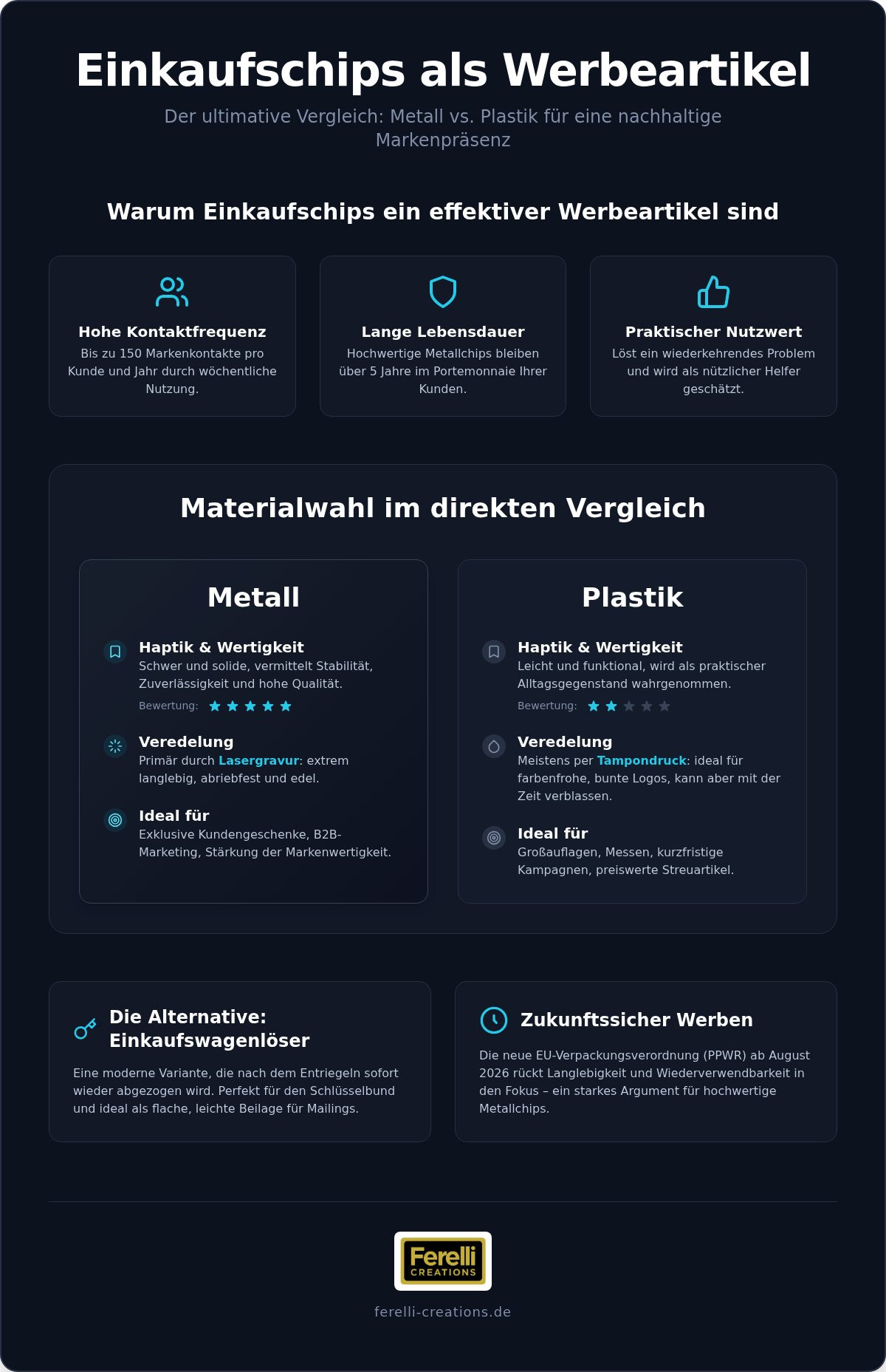 Einkaufschips Metall vs Plastik