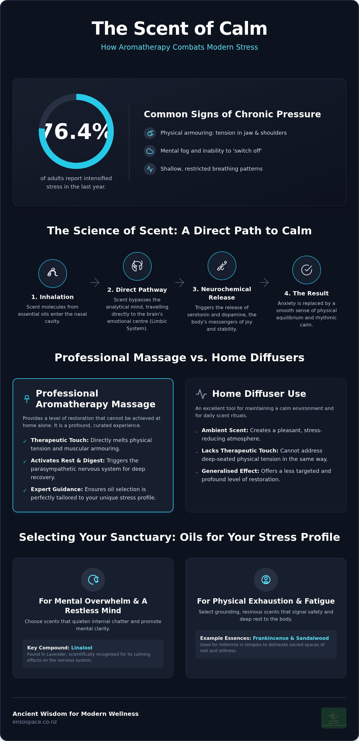 Benefits of aromatherapy for stress relief