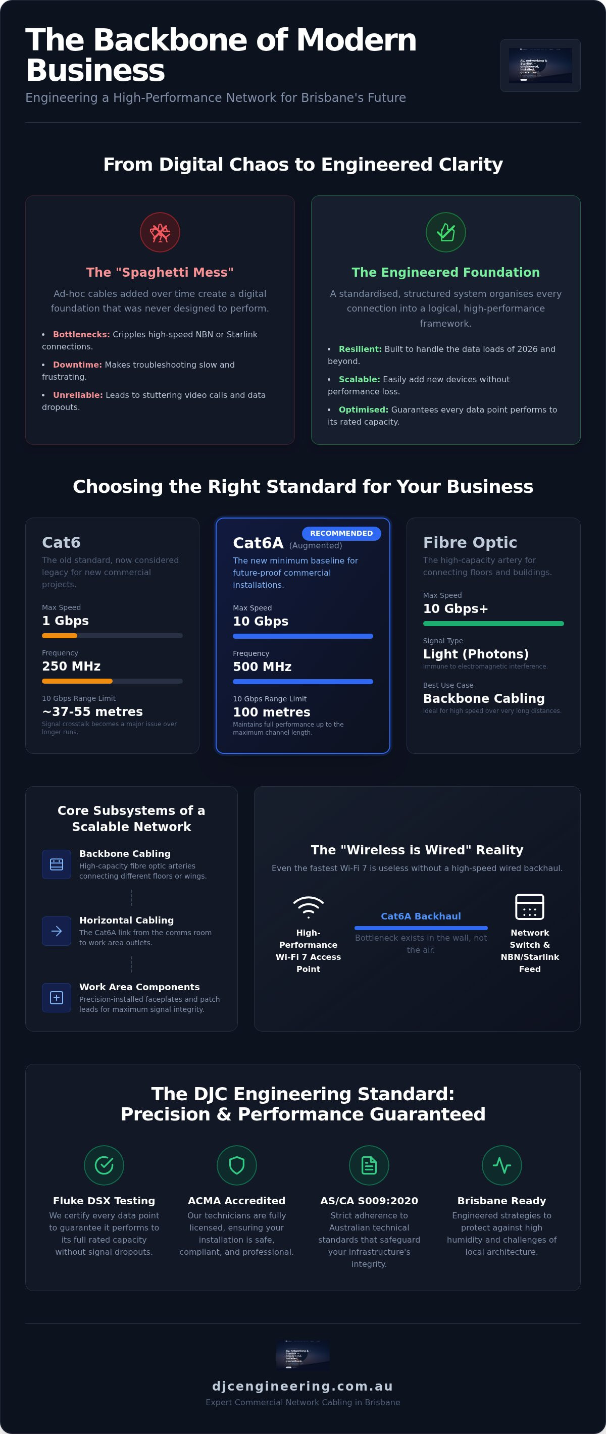 Commercial network cabling Brisbane