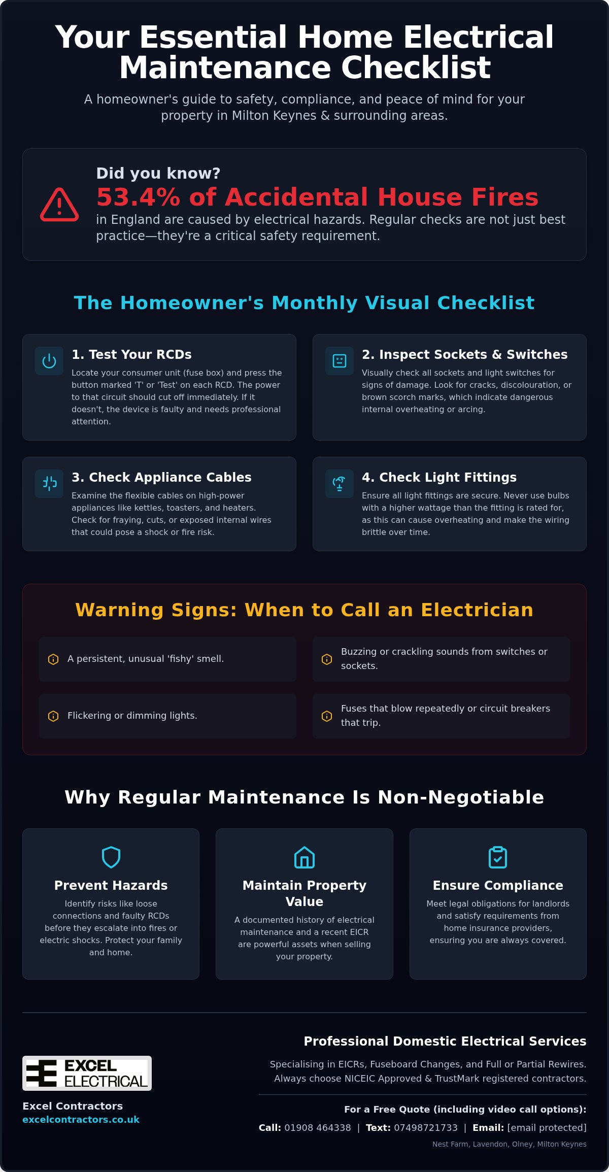 Home electrical maintenance checklist