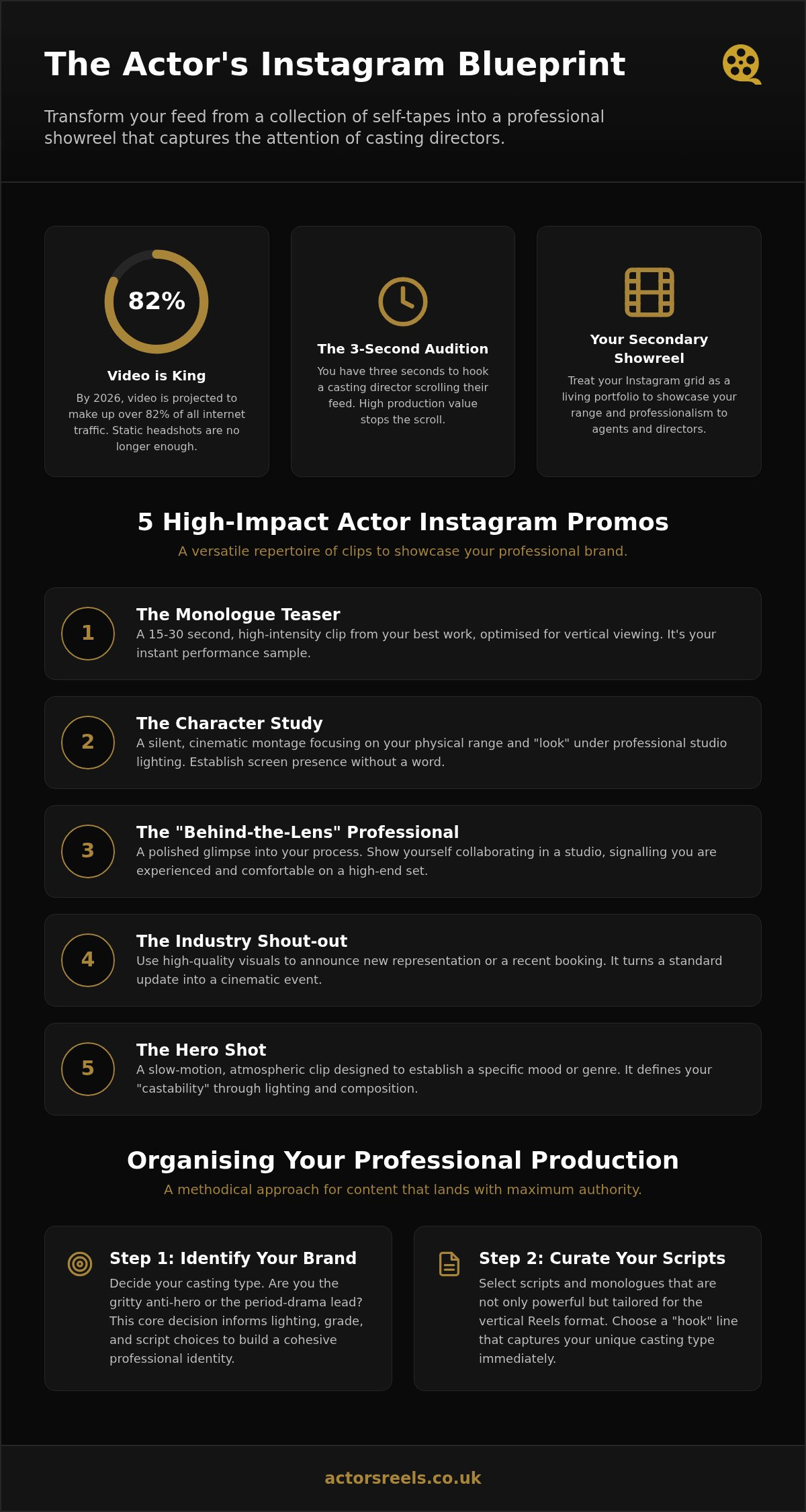 Actor Instagram promo video
