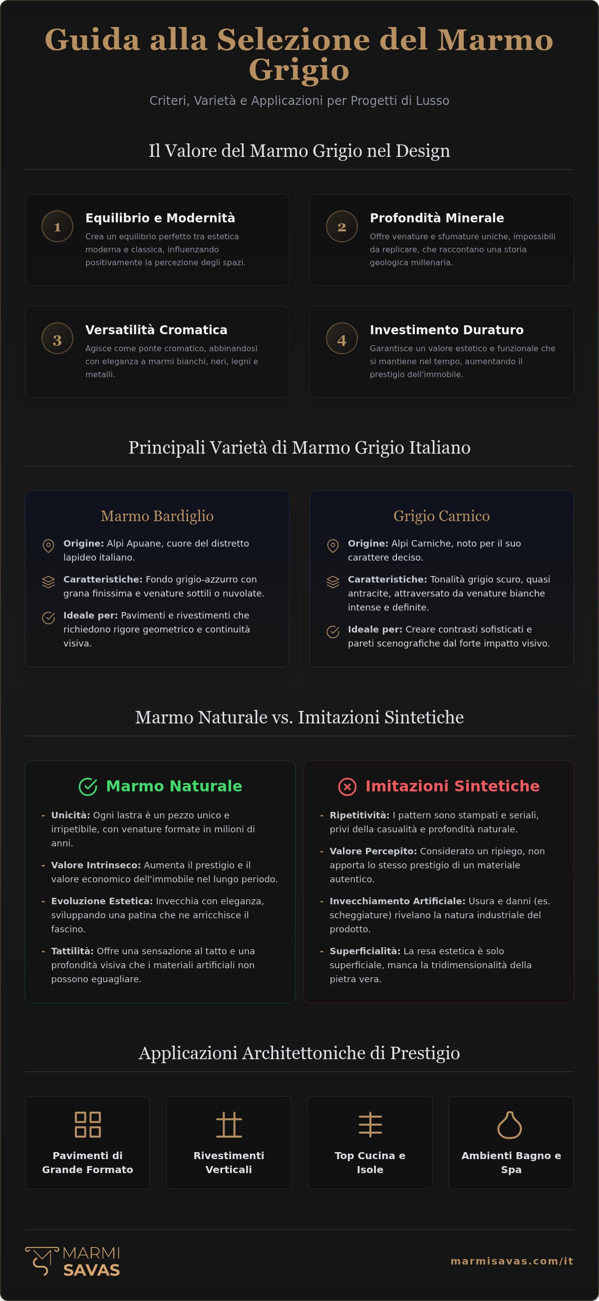 Lastre di marmo grigio