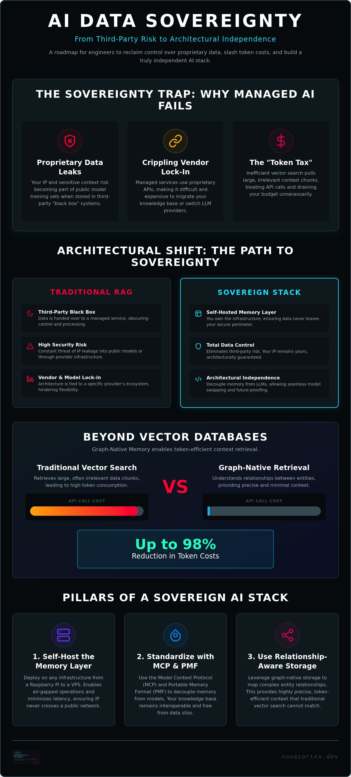 AI data sovereignty solutions