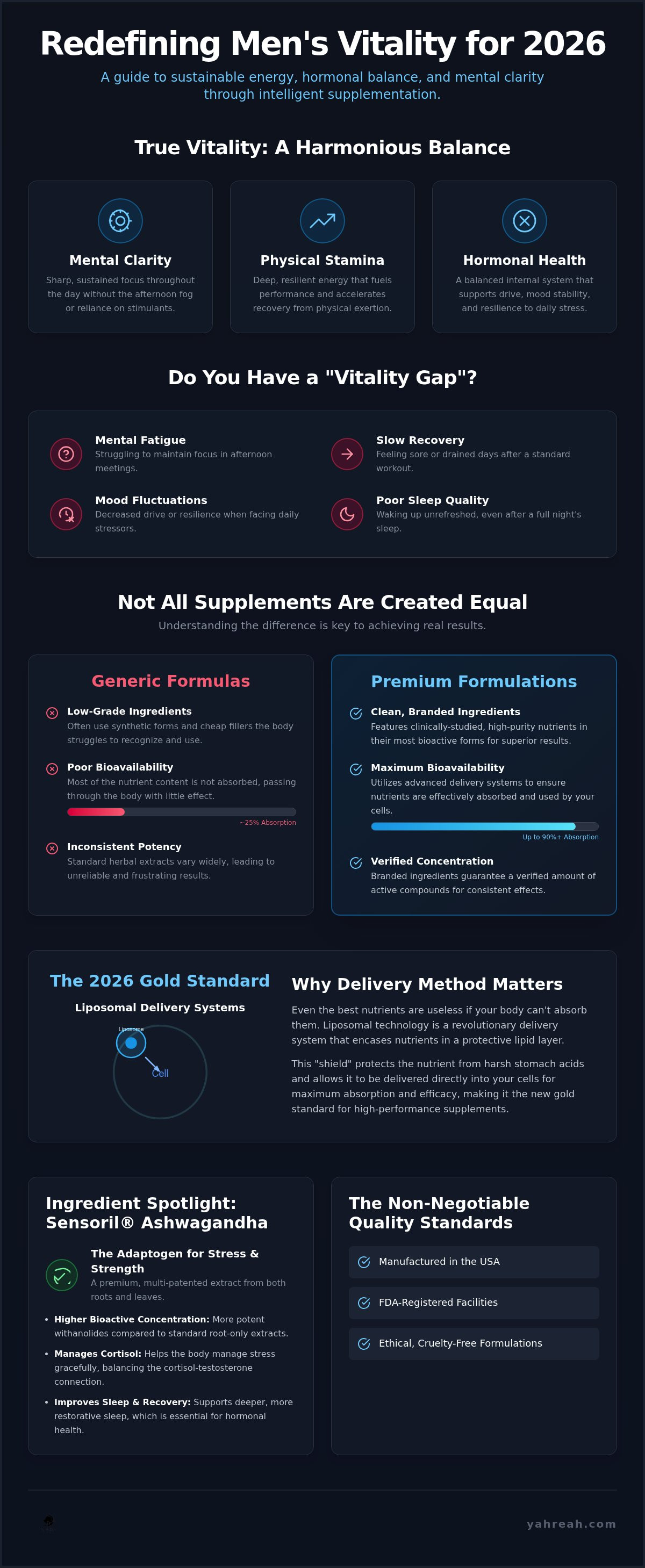 Supplements for men's vitality