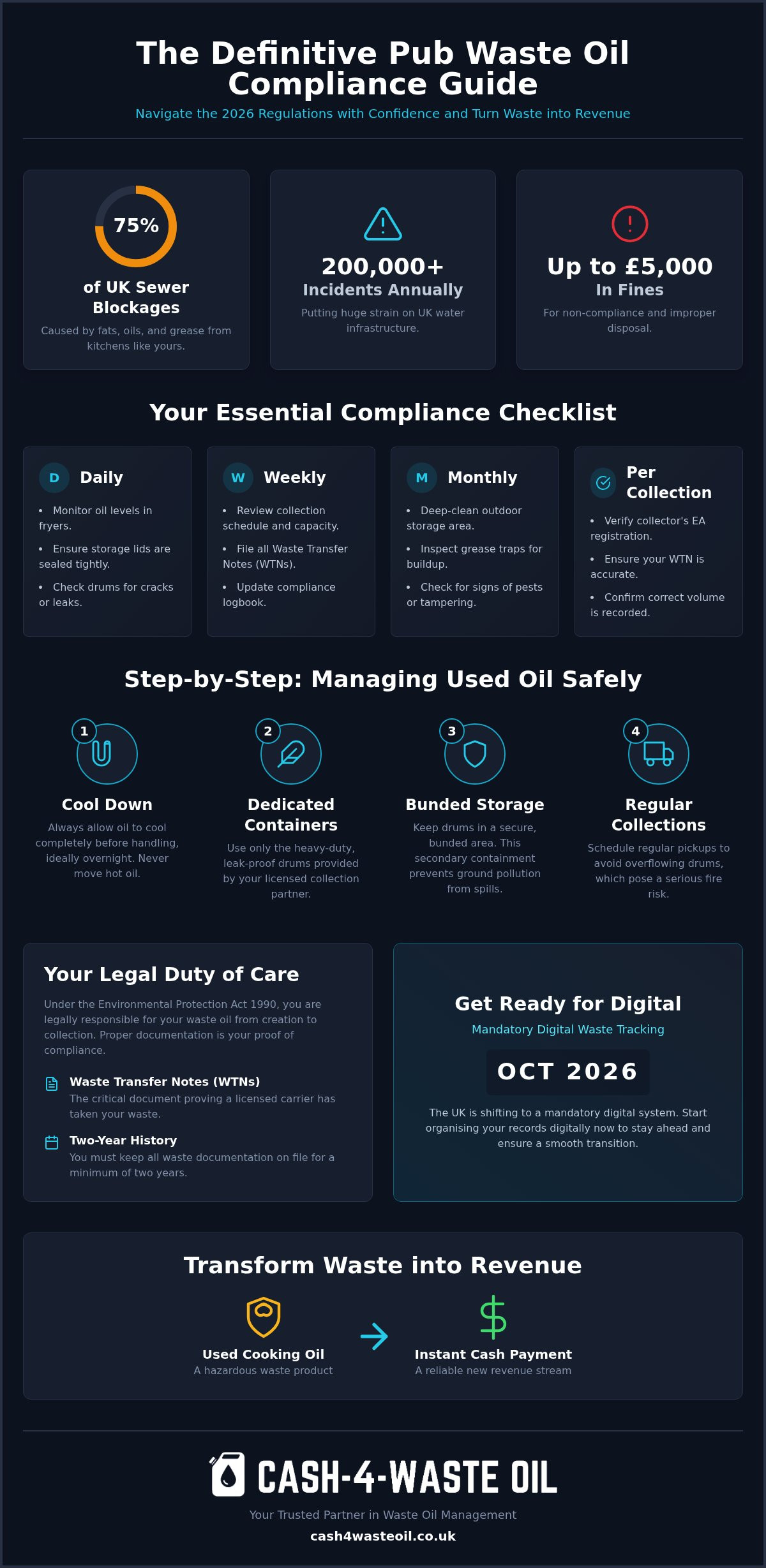 Pub waste oil compliance checklist