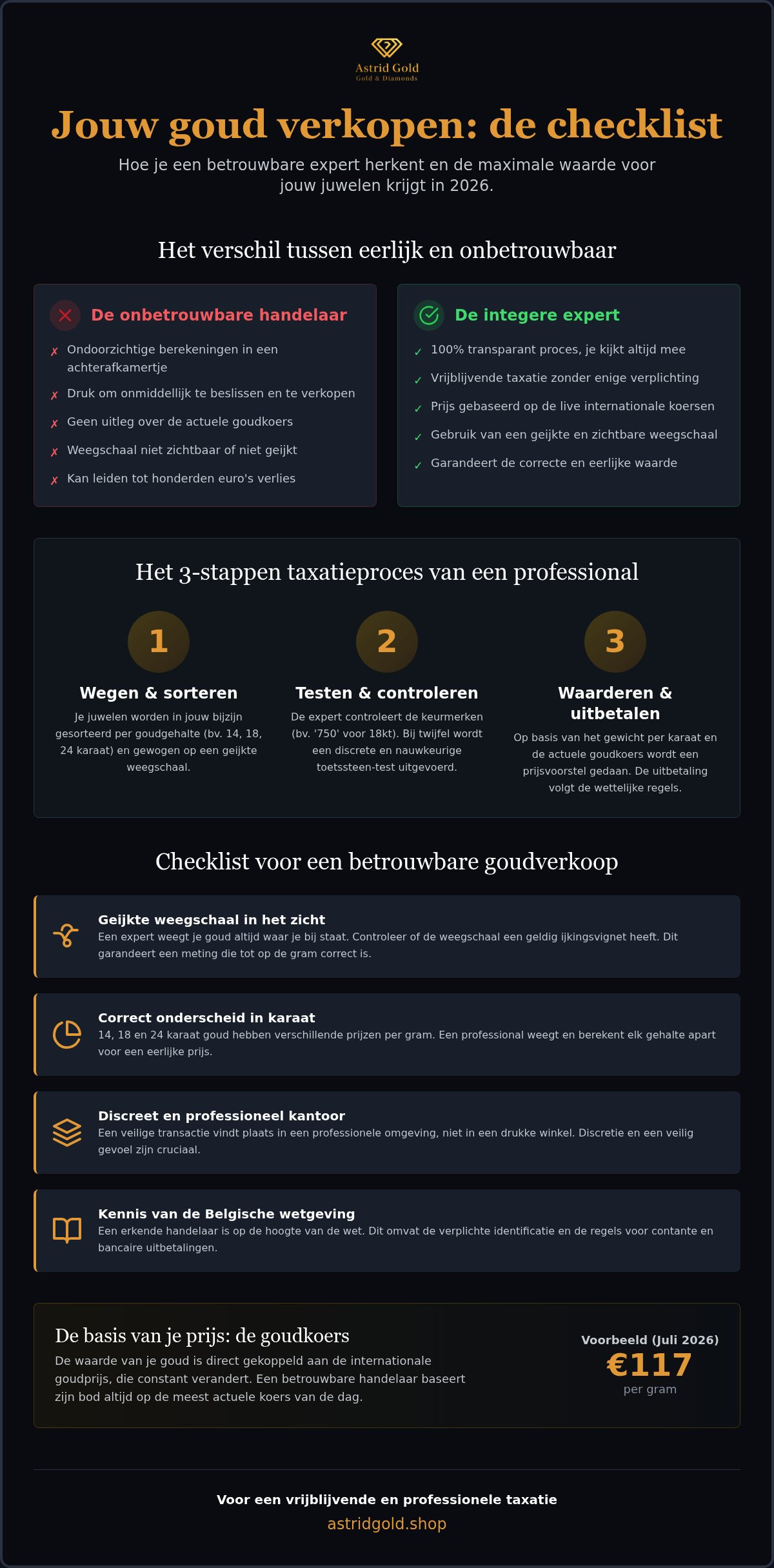 Betrouwbare goudinkoop