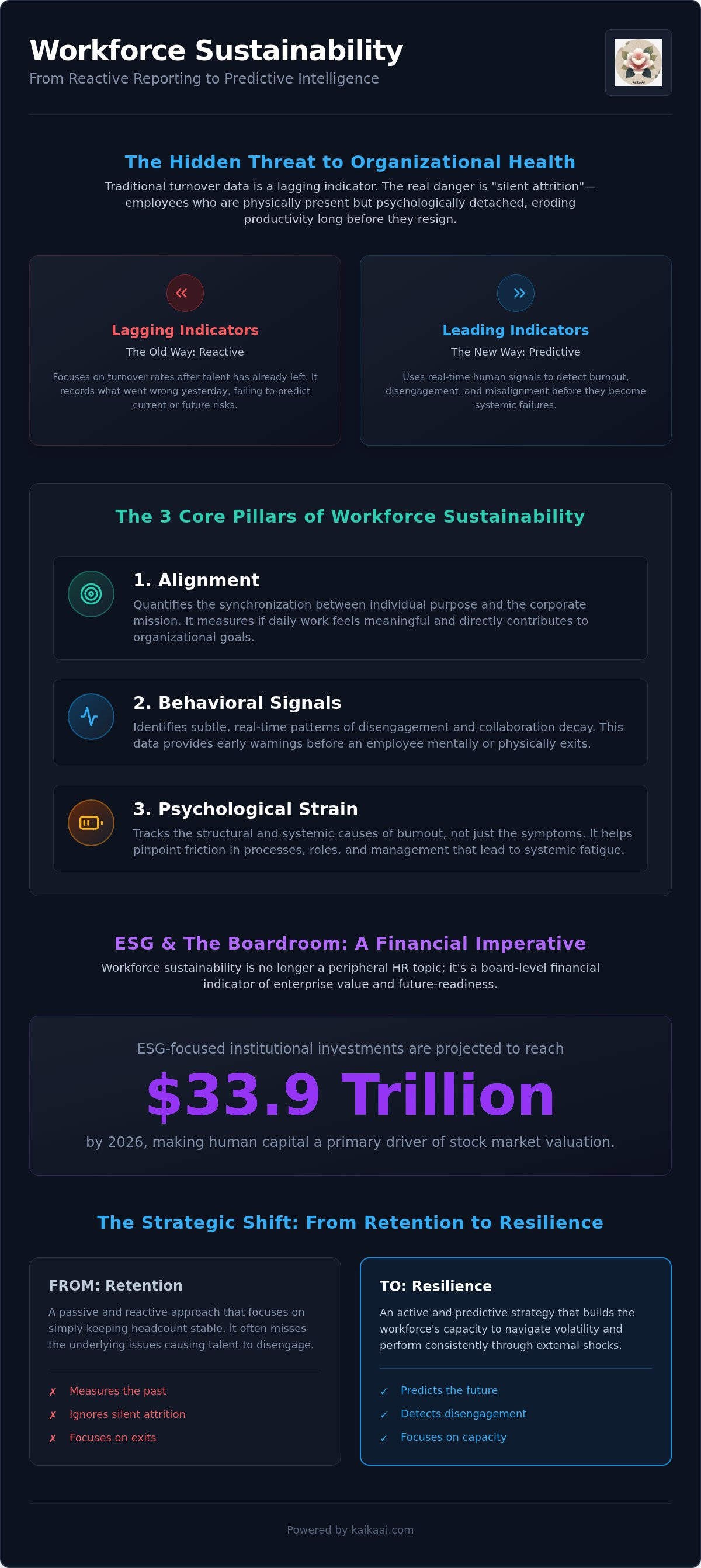 Workforce sustainability metrics