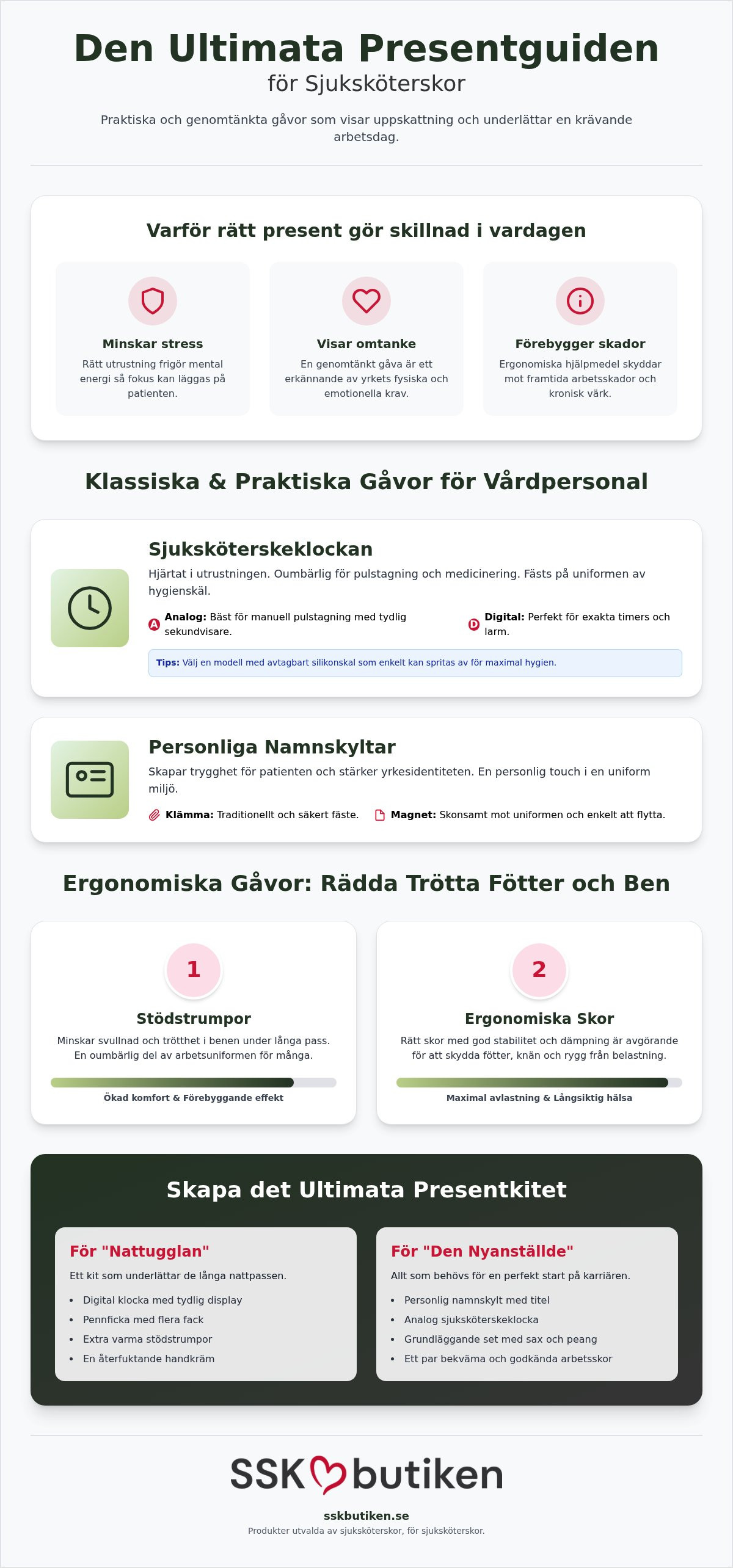 Presenter till sjuksköterska