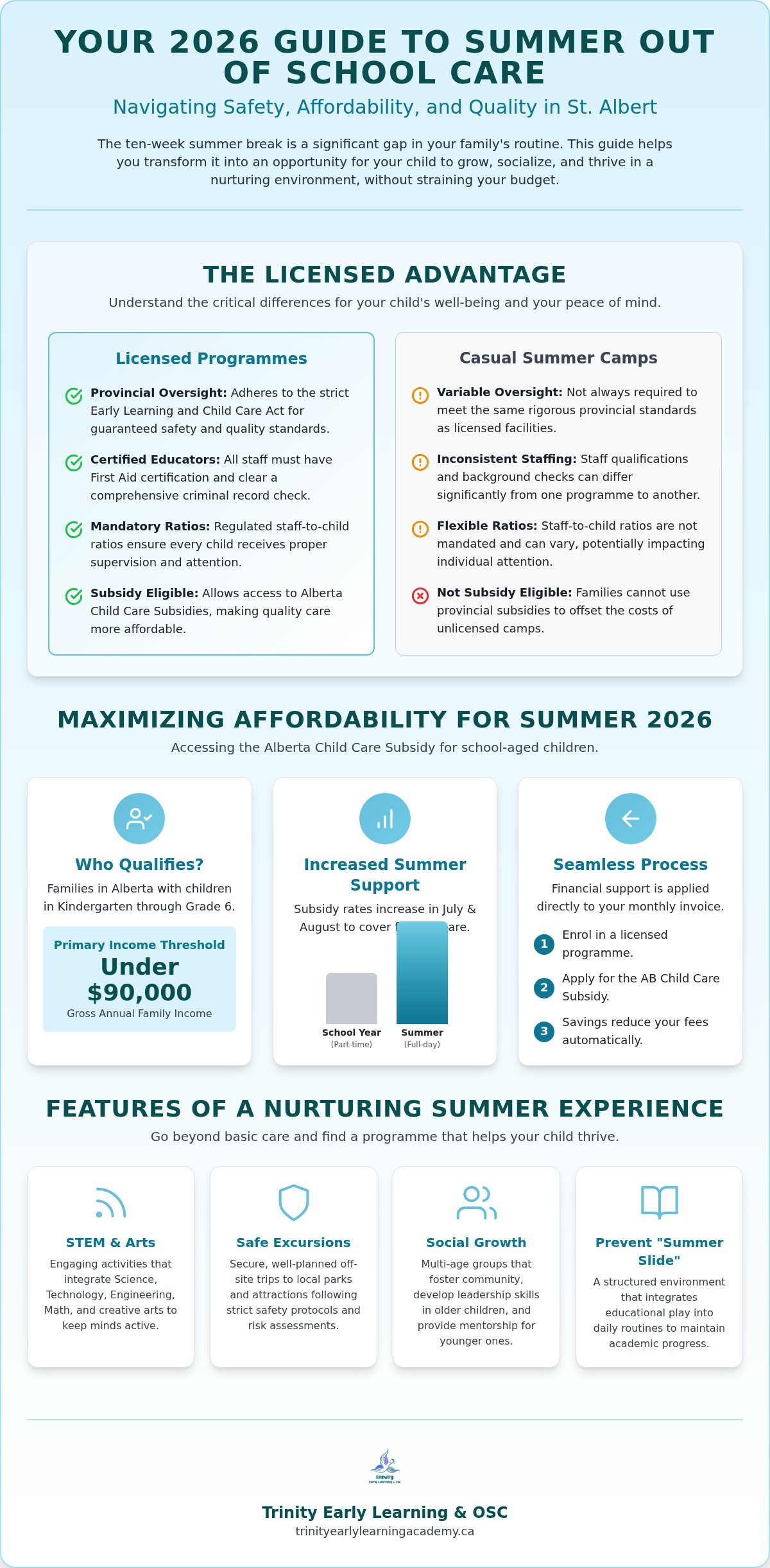 Summer out of school care St. Albert
