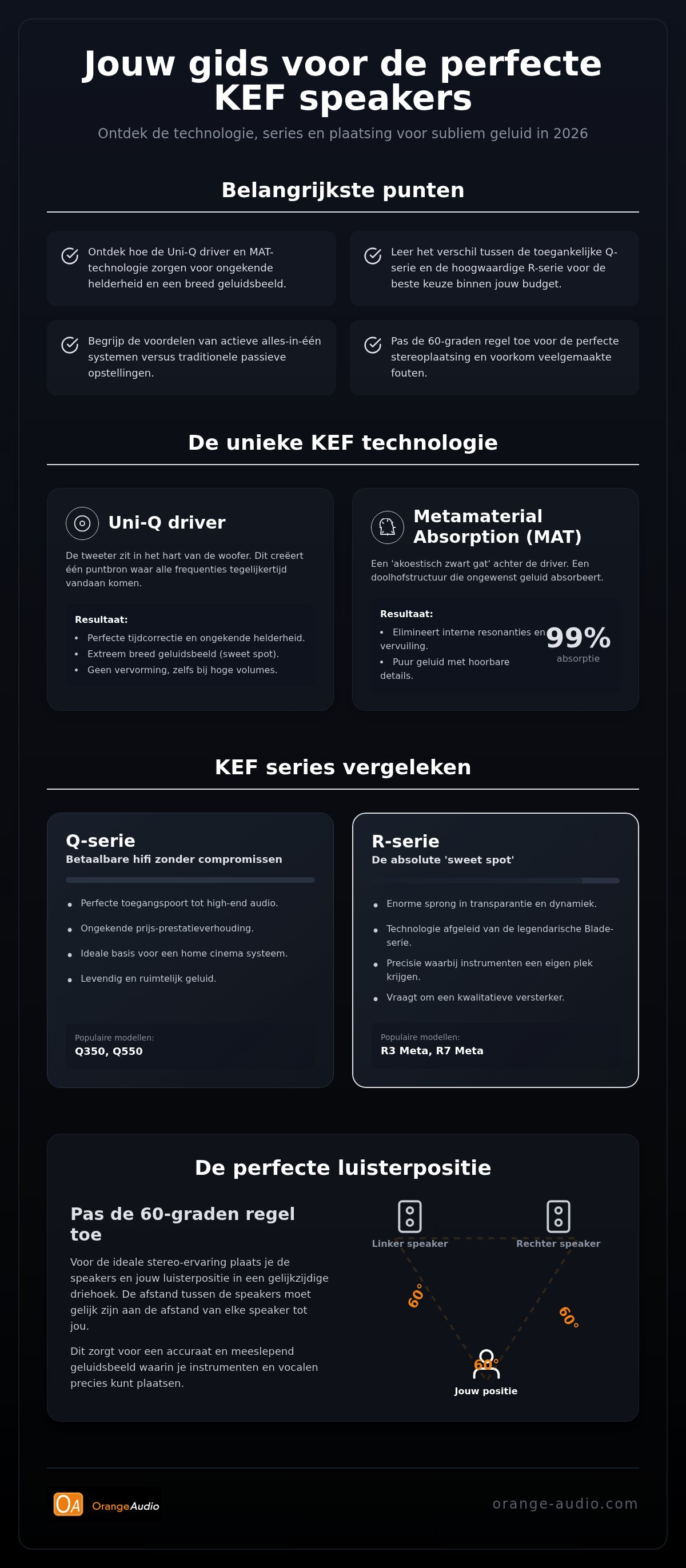 Kef speakers kopen