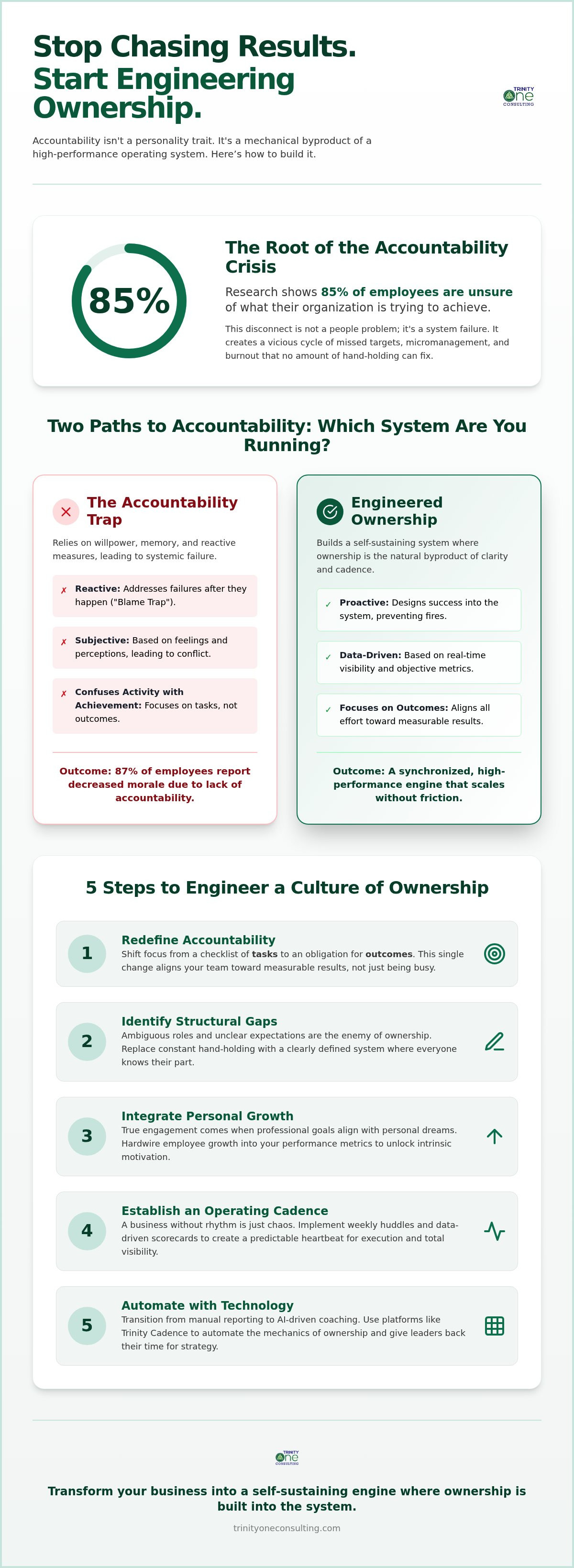 Accountability in the workplace issues