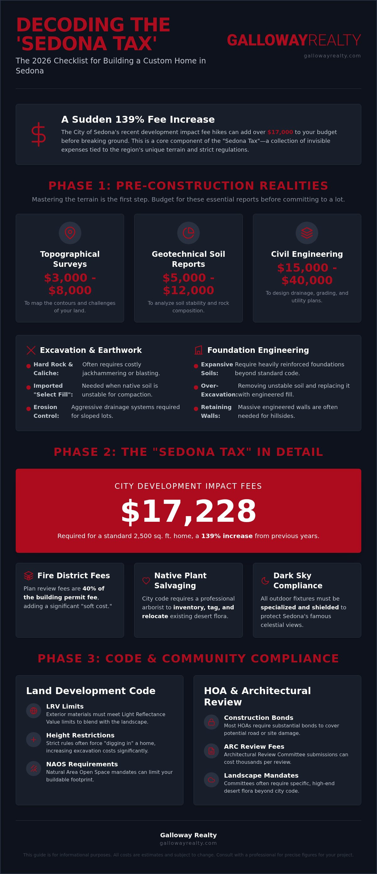 Avoiding hidden costs when building a home in Sedona