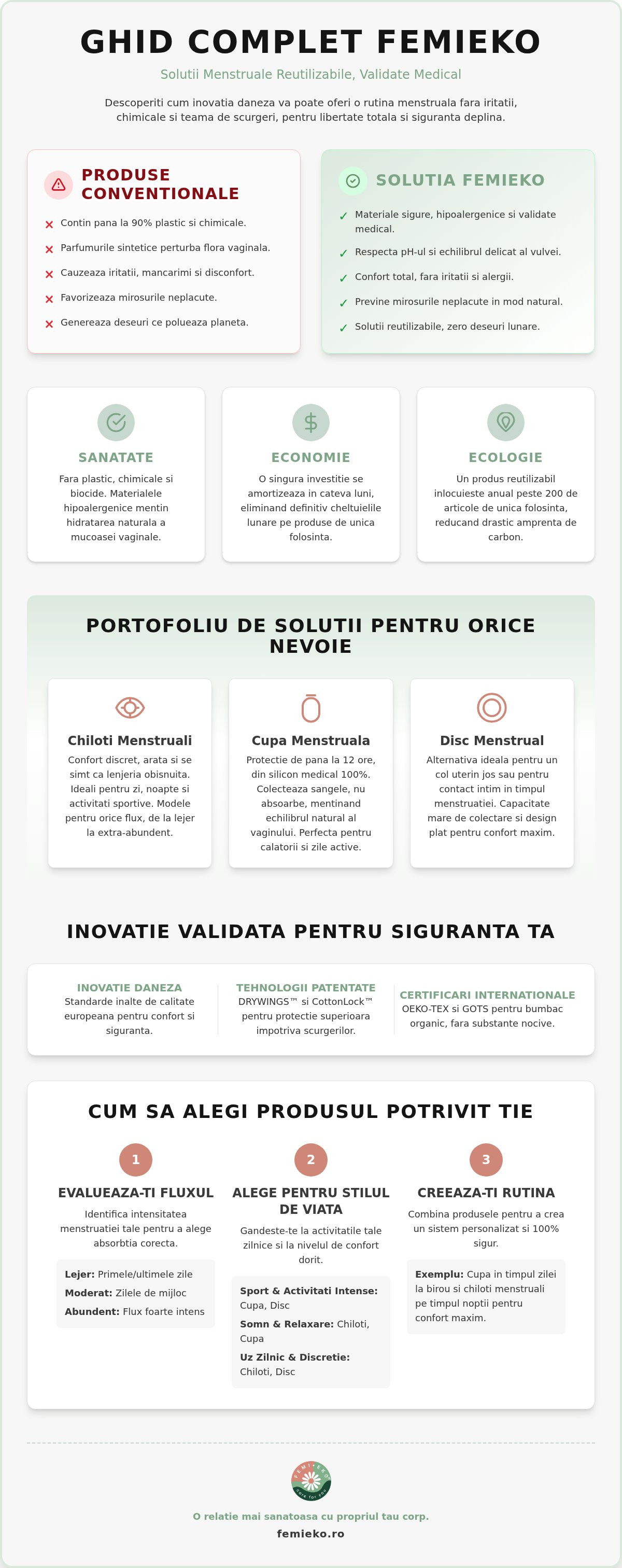 Complete guide to FemiEko