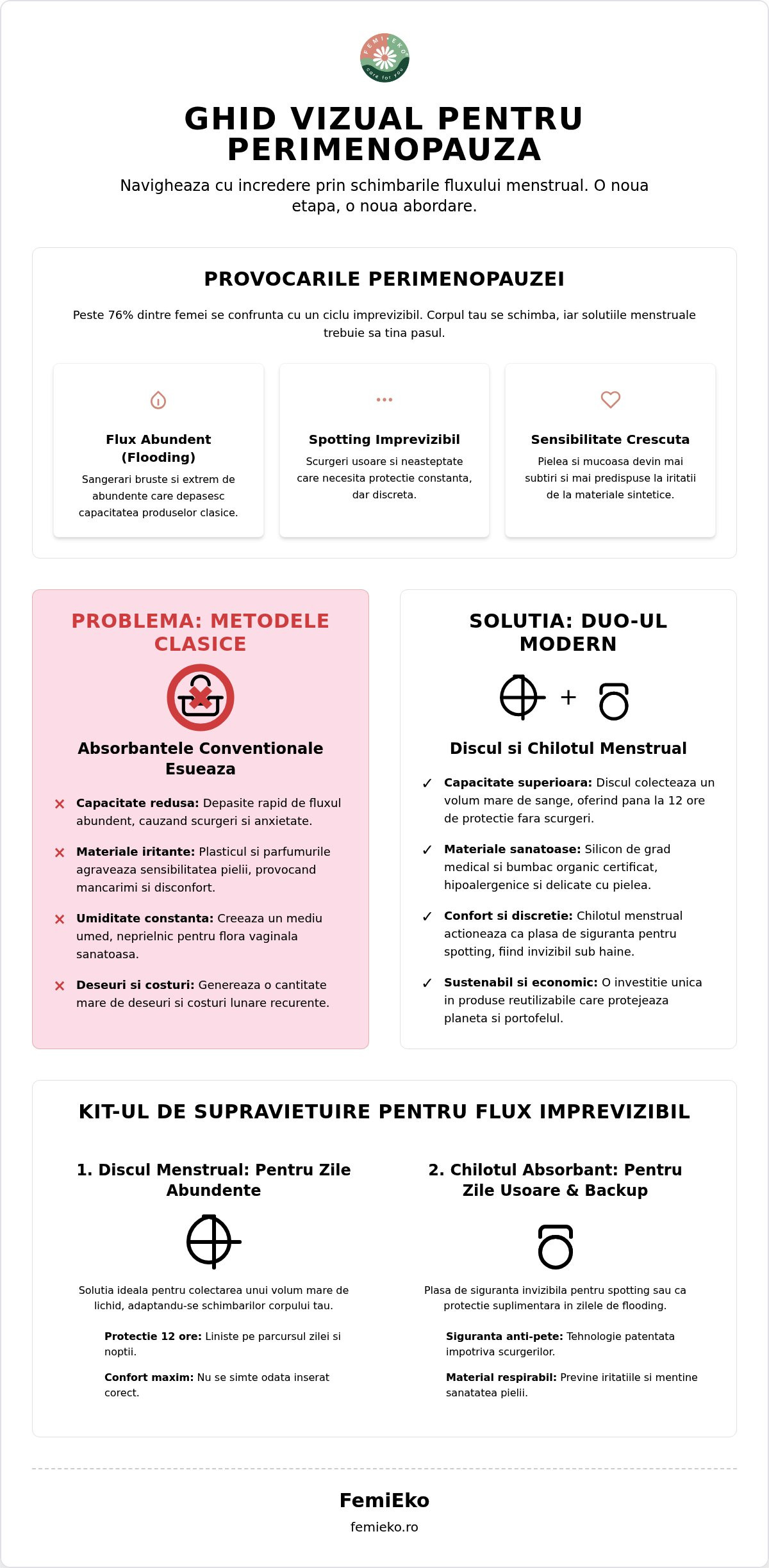 Produse menstruale perimenopauza