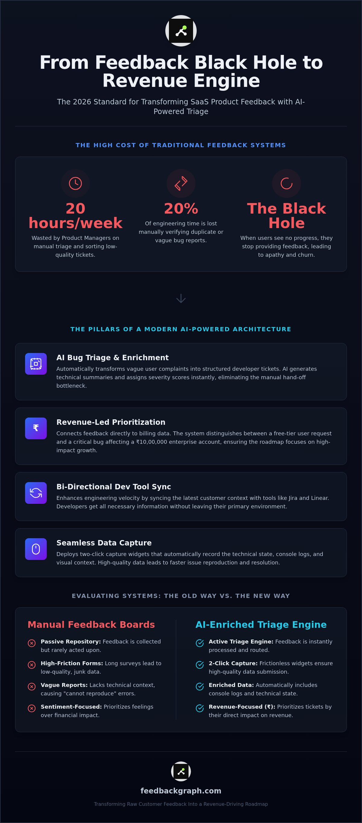 SaaS product feedback system
