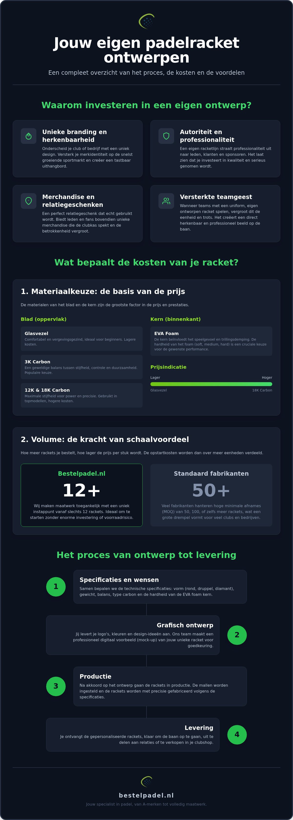 Kosten eigen ontwerp padelracket