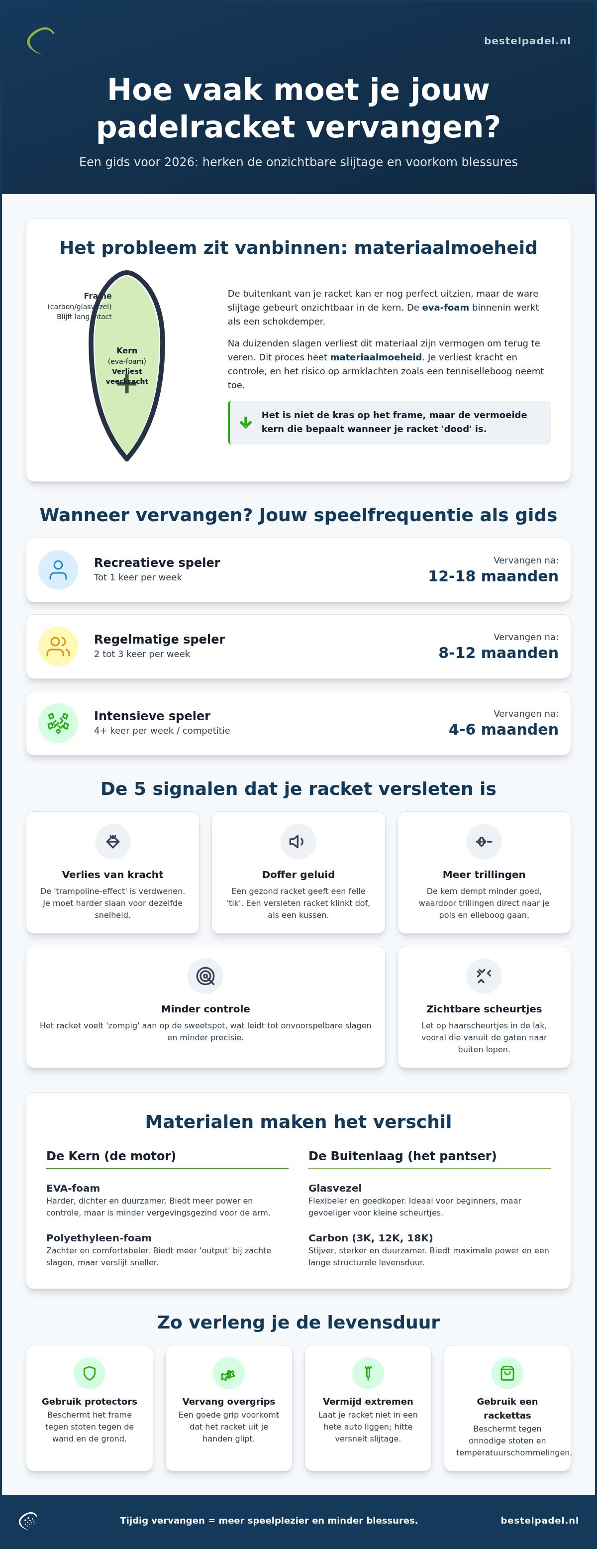 Hoe vaak moet je padelracket vervangen