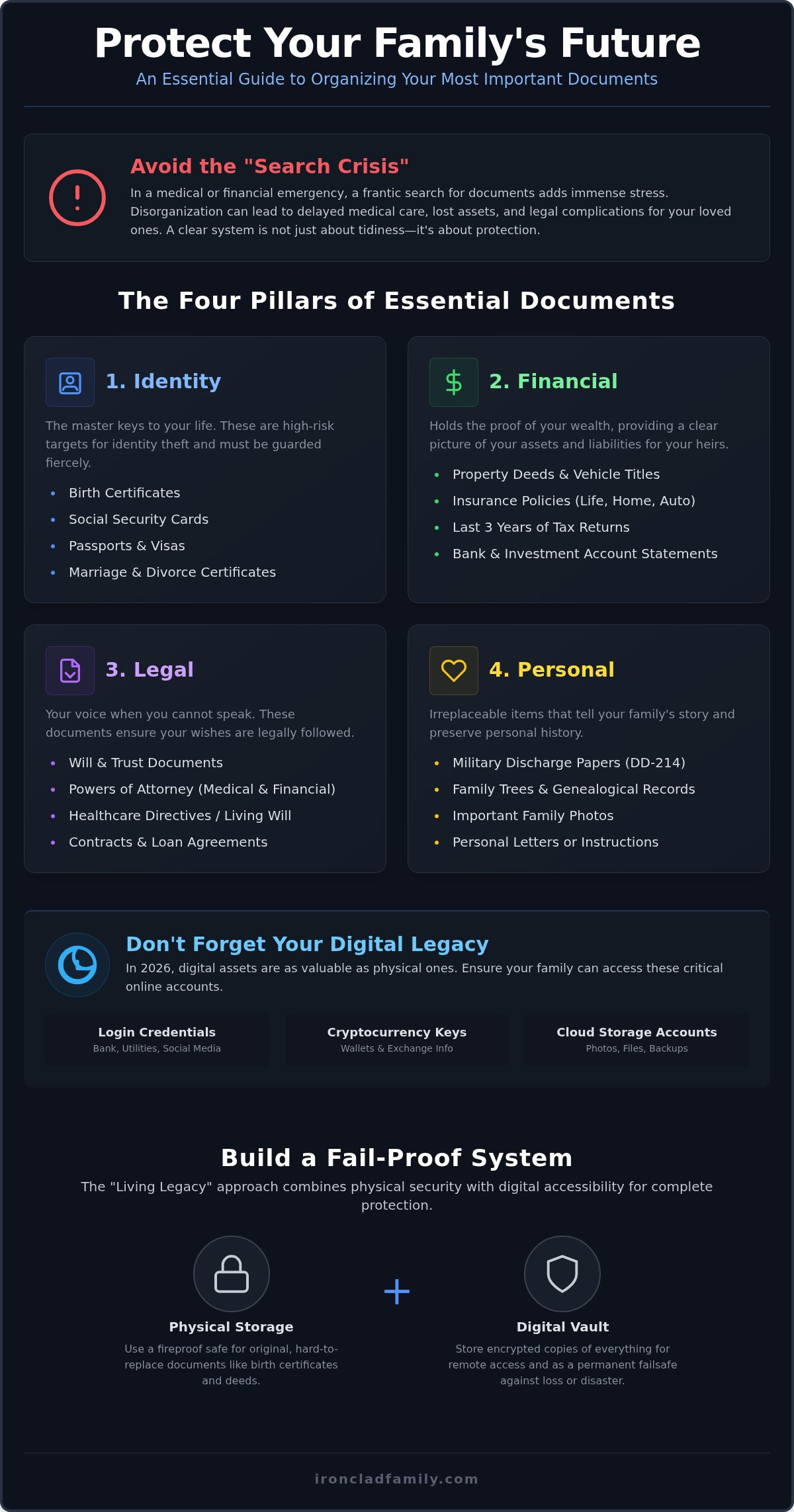 Where to store important documents safely