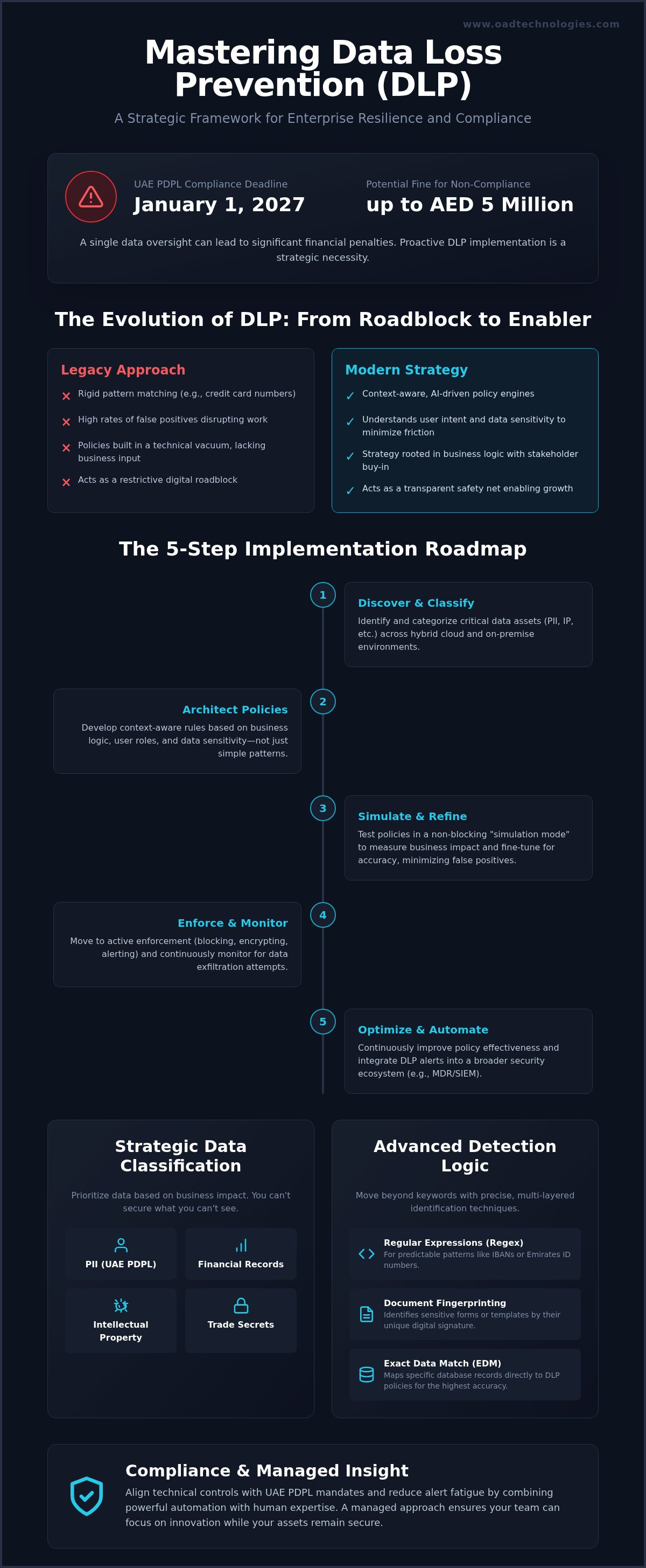 Dlp implementation best practices