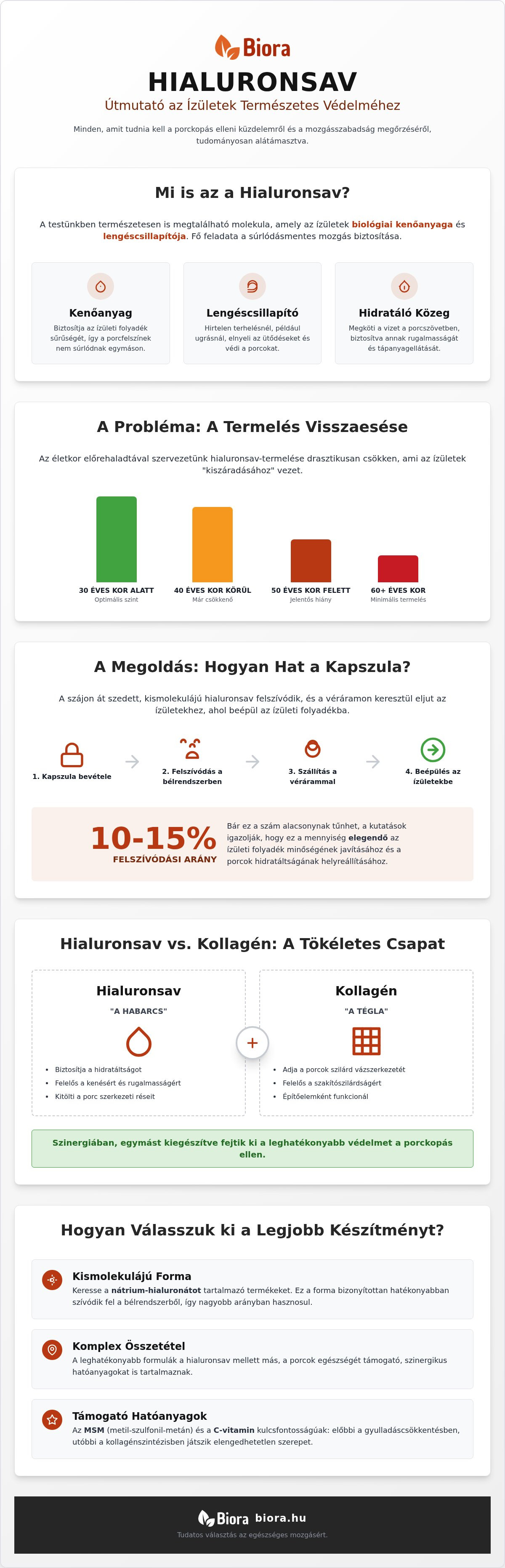 Hialuronsav mellékhatásai