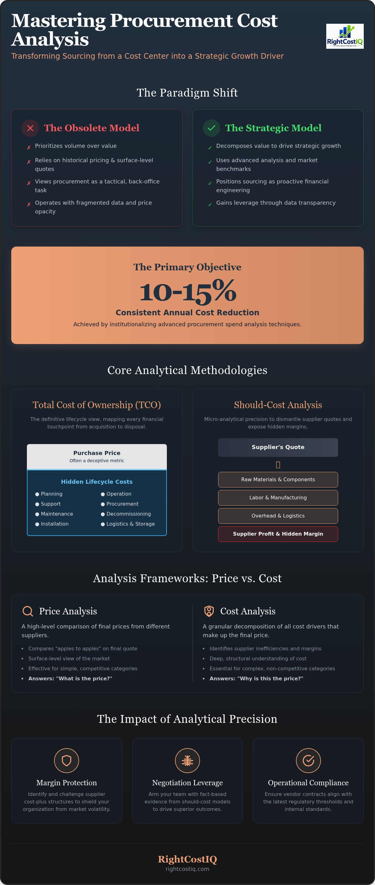 Procurement spend analysis techniques