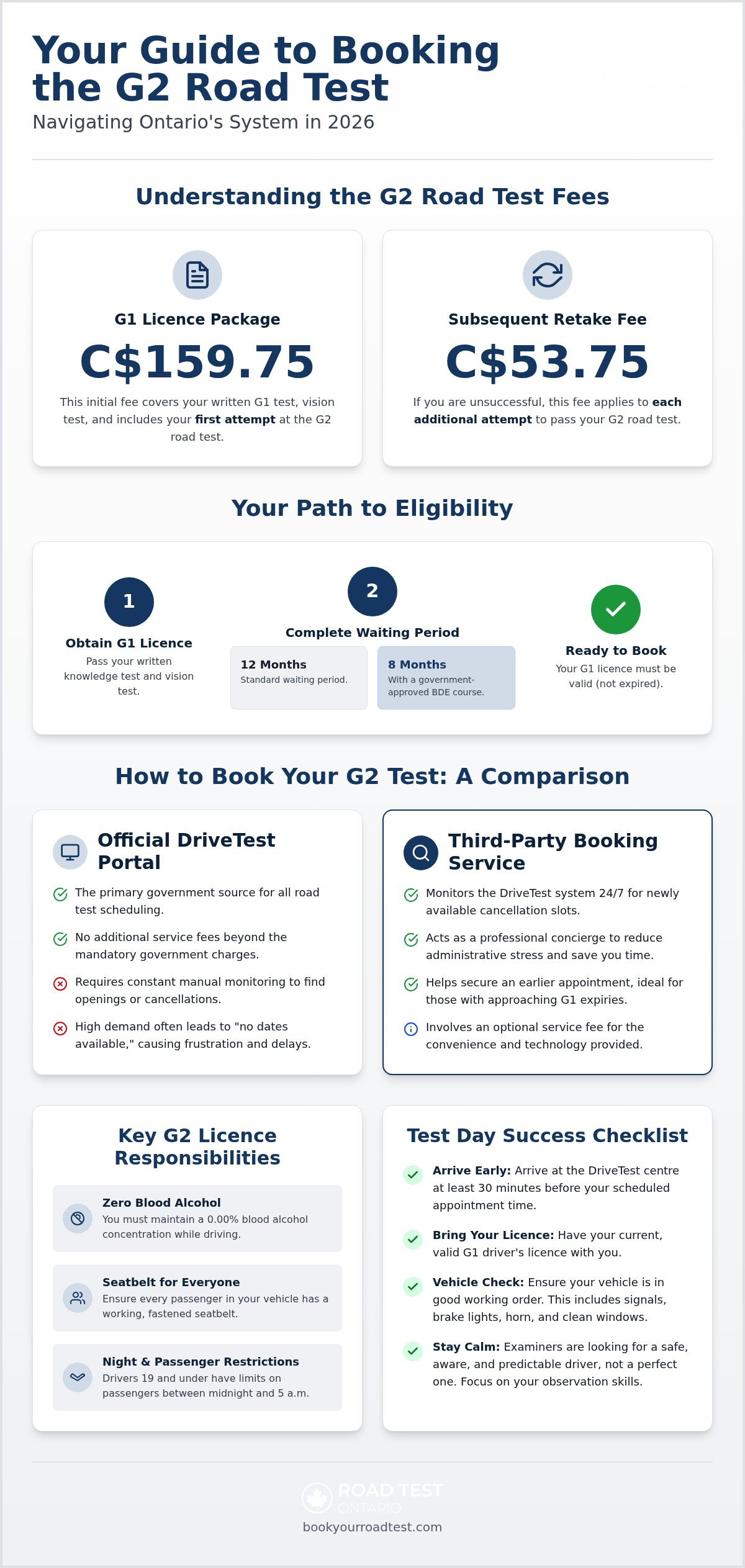 G2 road test booking fees ontario