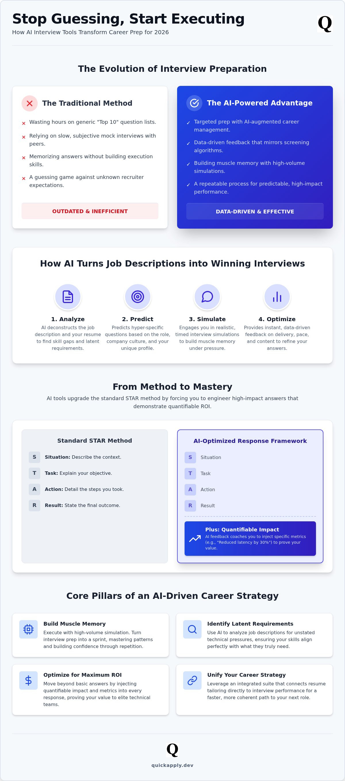 Ai interview practice tool