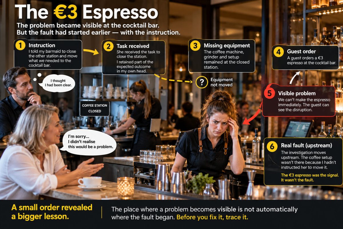 The €3 Espresso workflow case showing how a missing coffee setup exposed an upstream instruction gap rather than a barmaid execution failure.