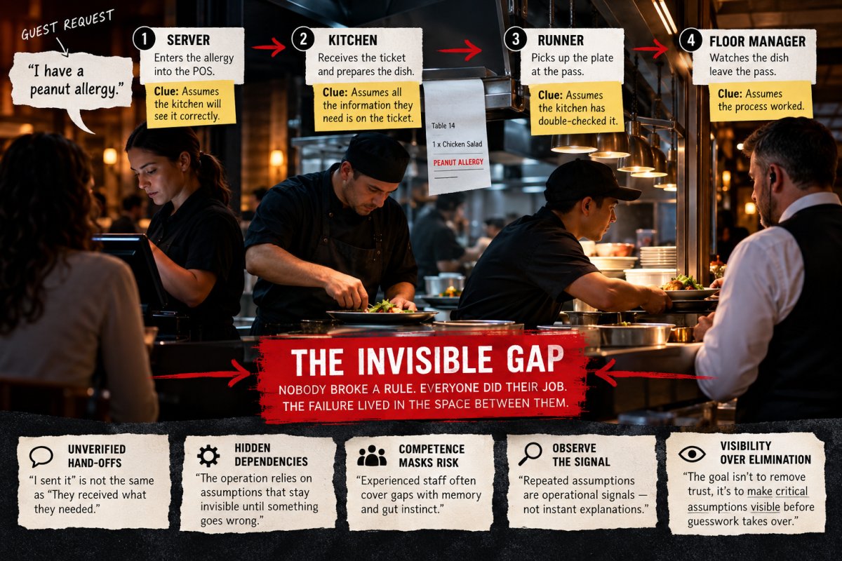 : A hospitality operational assessment reveals where hand-offs, decisions, and information rely on assumptions nobody notices until something goes wrong.