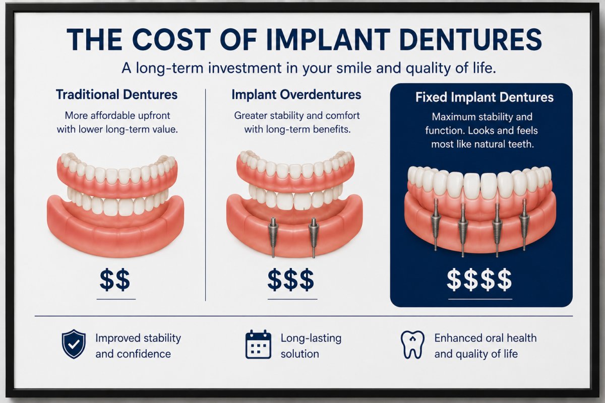 Cost of Implant Supported Dentures in Virginia: 2026 Patient Investment Guide