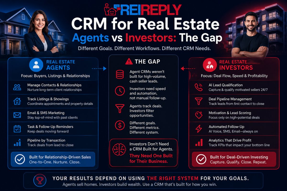 Real Estate Investor CRM Features: Why Agent Software Fails Investors in 2026